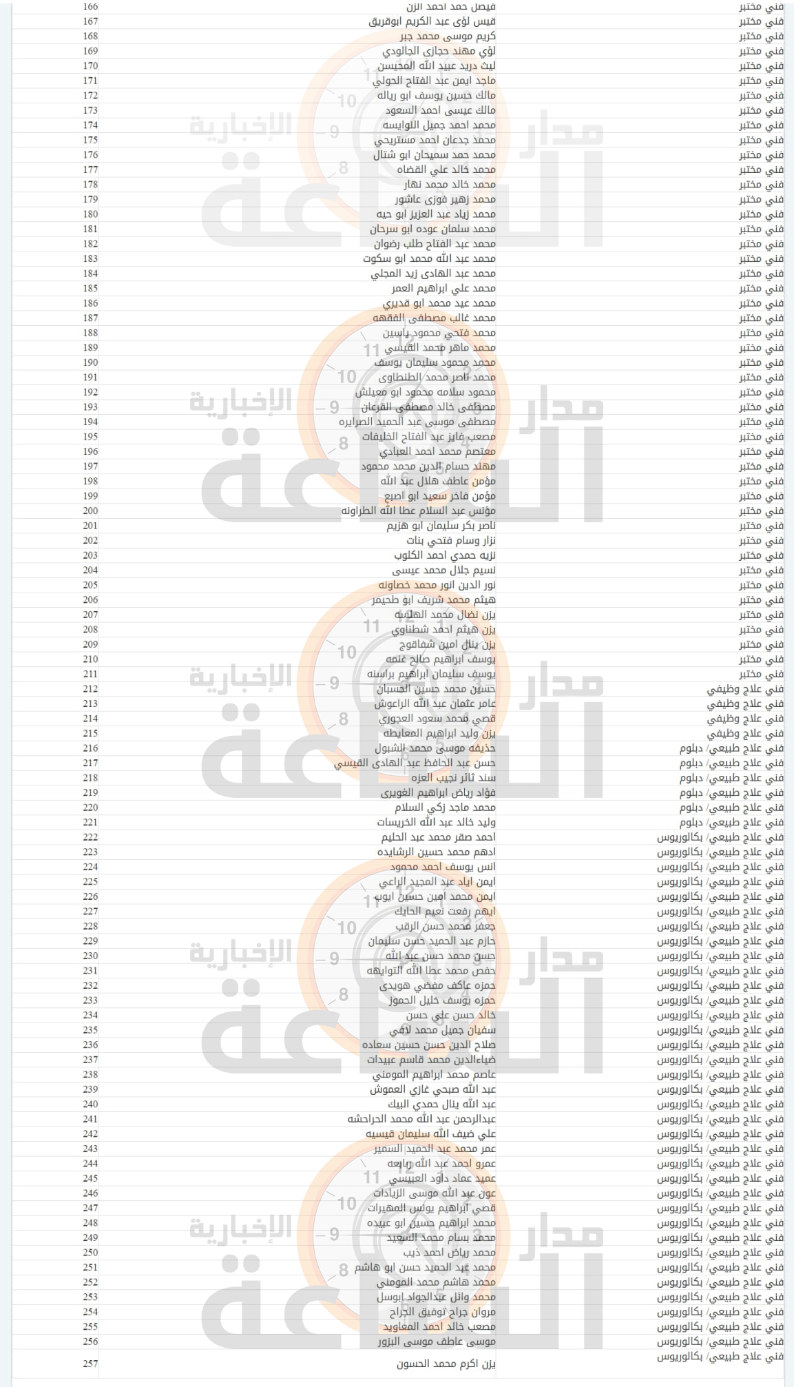 Madar Al-Saa Images 0.24108085942019286