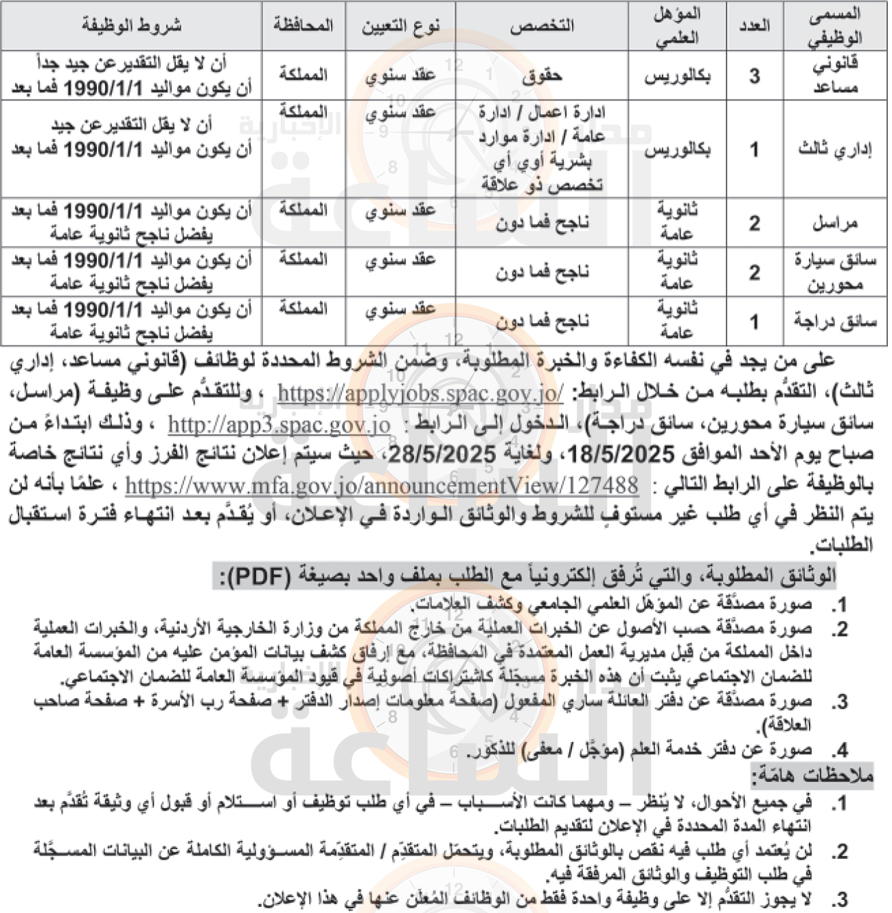 Madar Al-Saa Images 0.07615569278389323