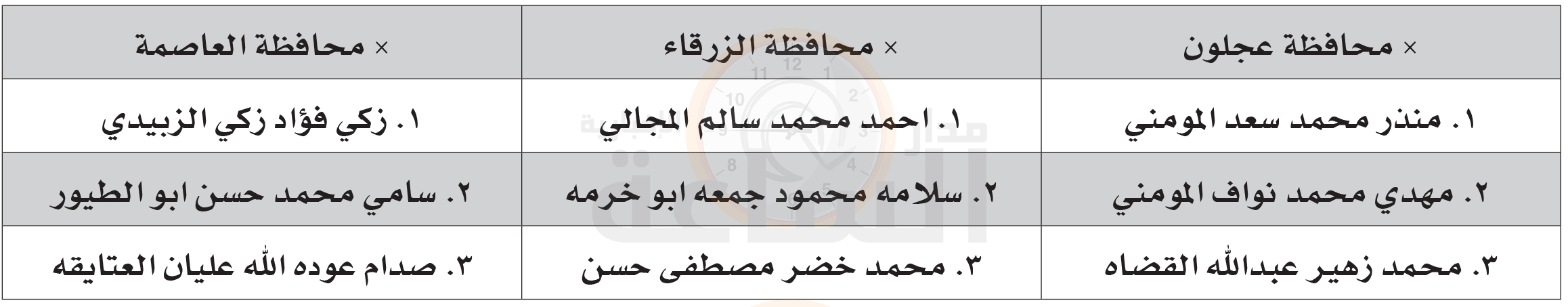 Madar Al-Saa Images 0.72231617793303