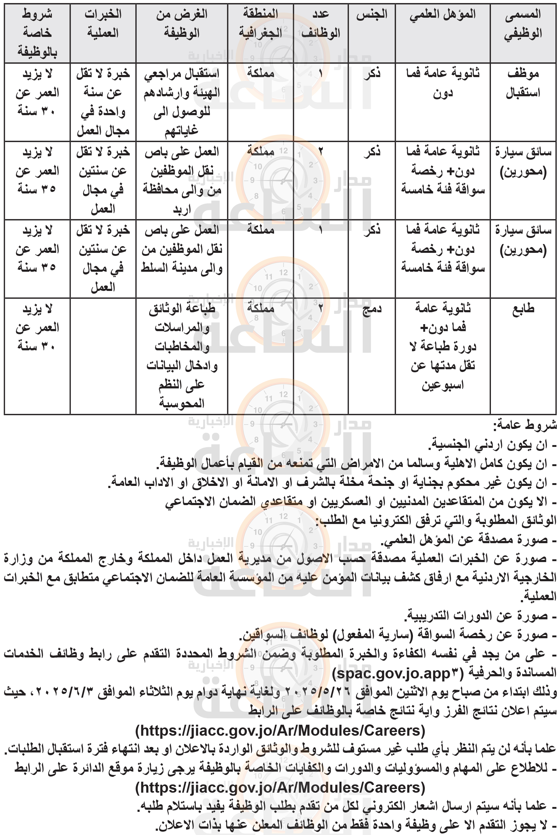 Madar Al-Saa Images 0.9325013658930759