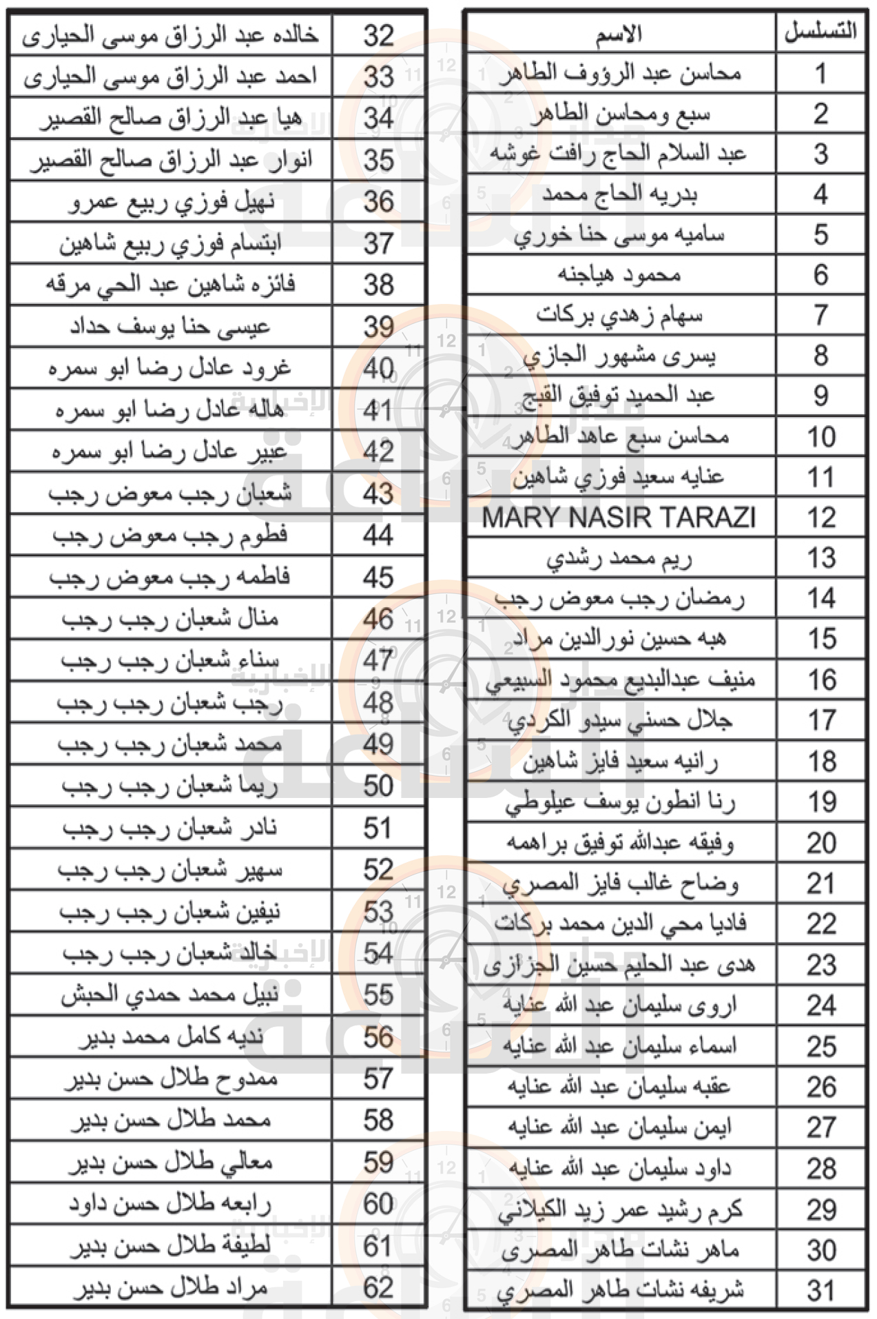 Madar Al-Saa Images 0.23429838689808757