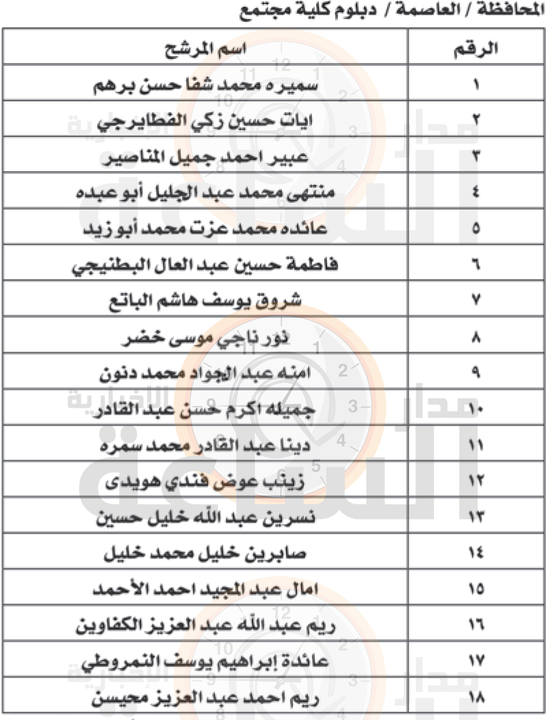 Madar Al-Saa Images 0.35337279027368507