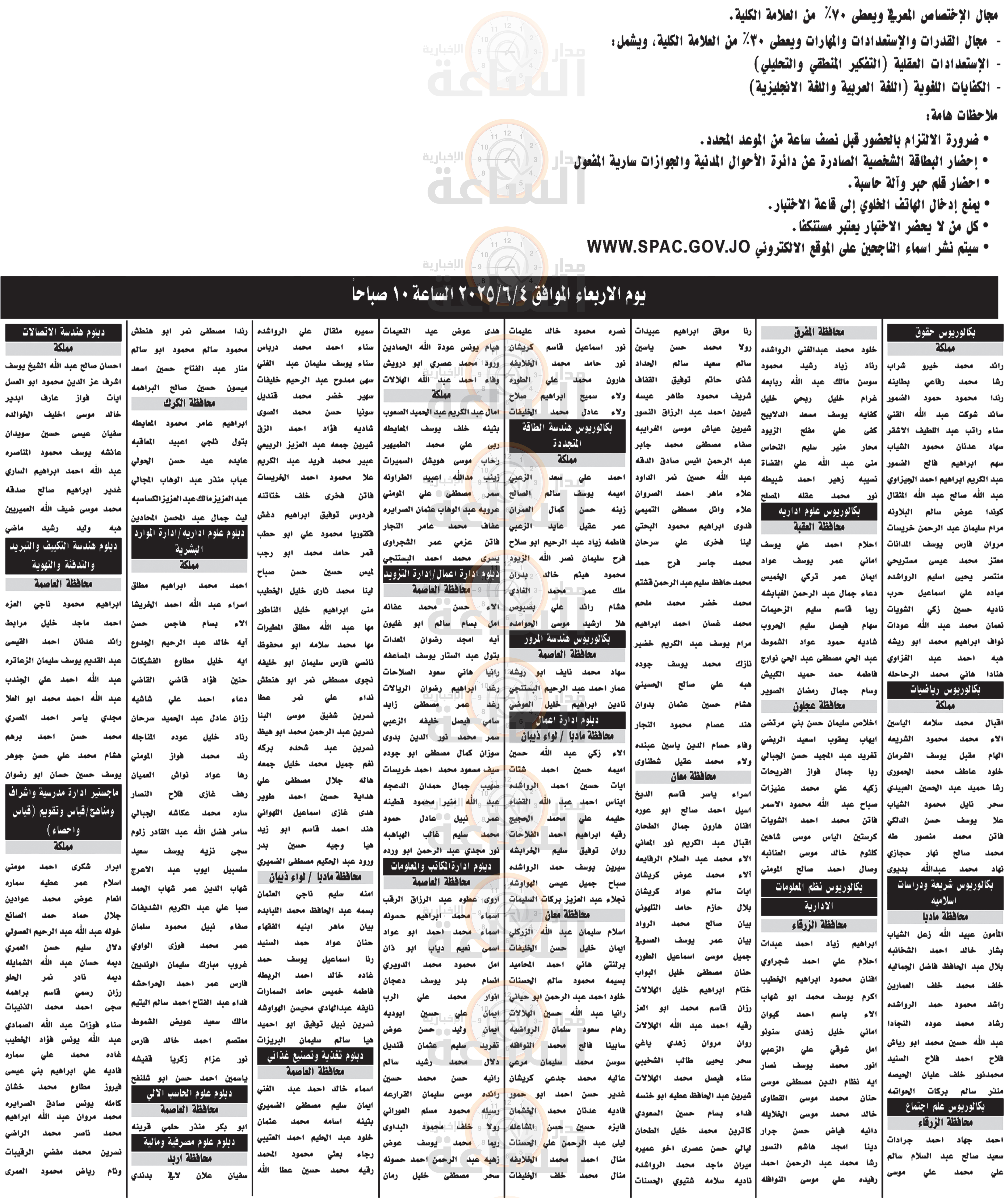 Madar Al-Saa Images 0.26306074635066035