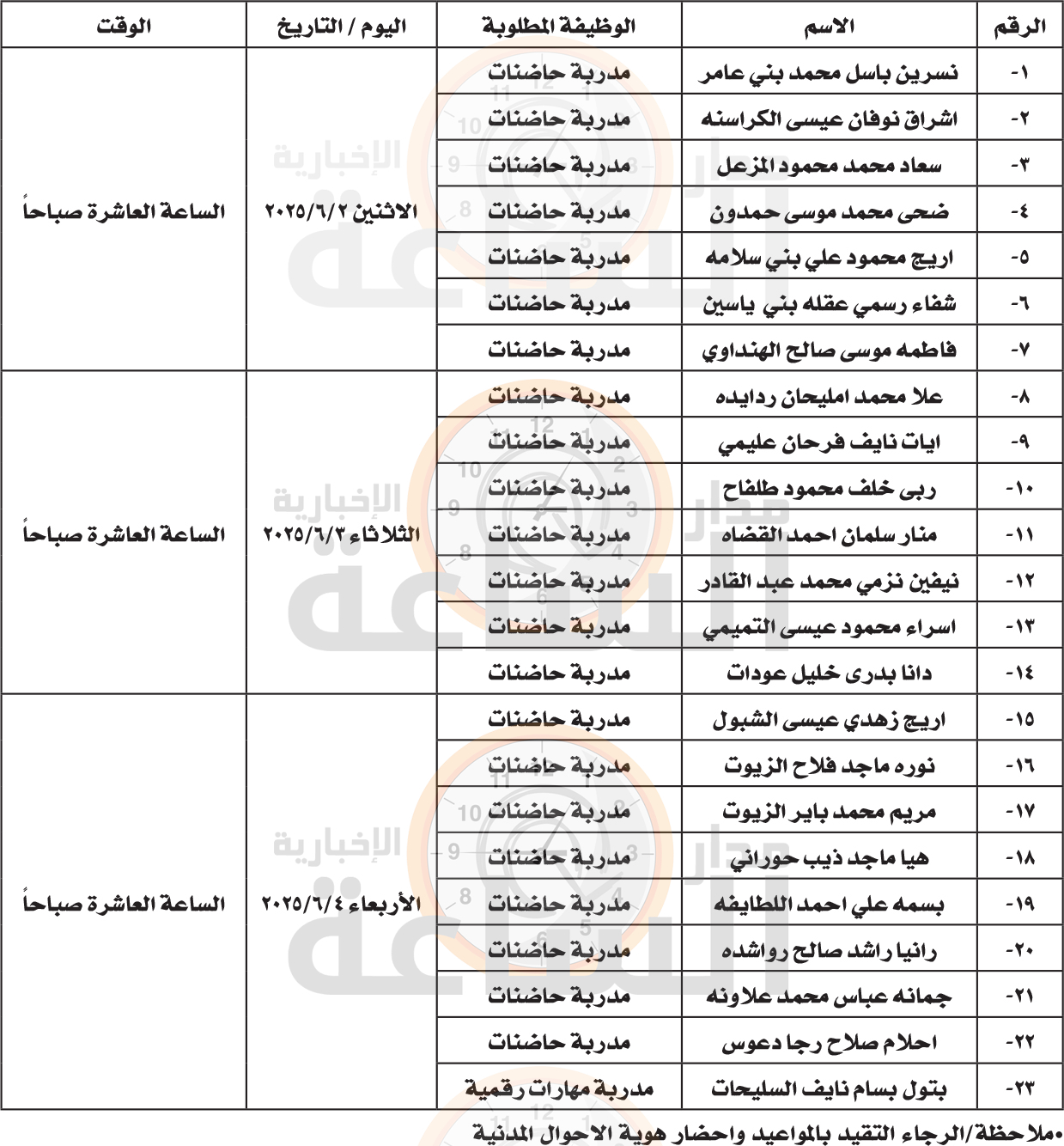 Madar Al-Saa Images 0.4290422505869723