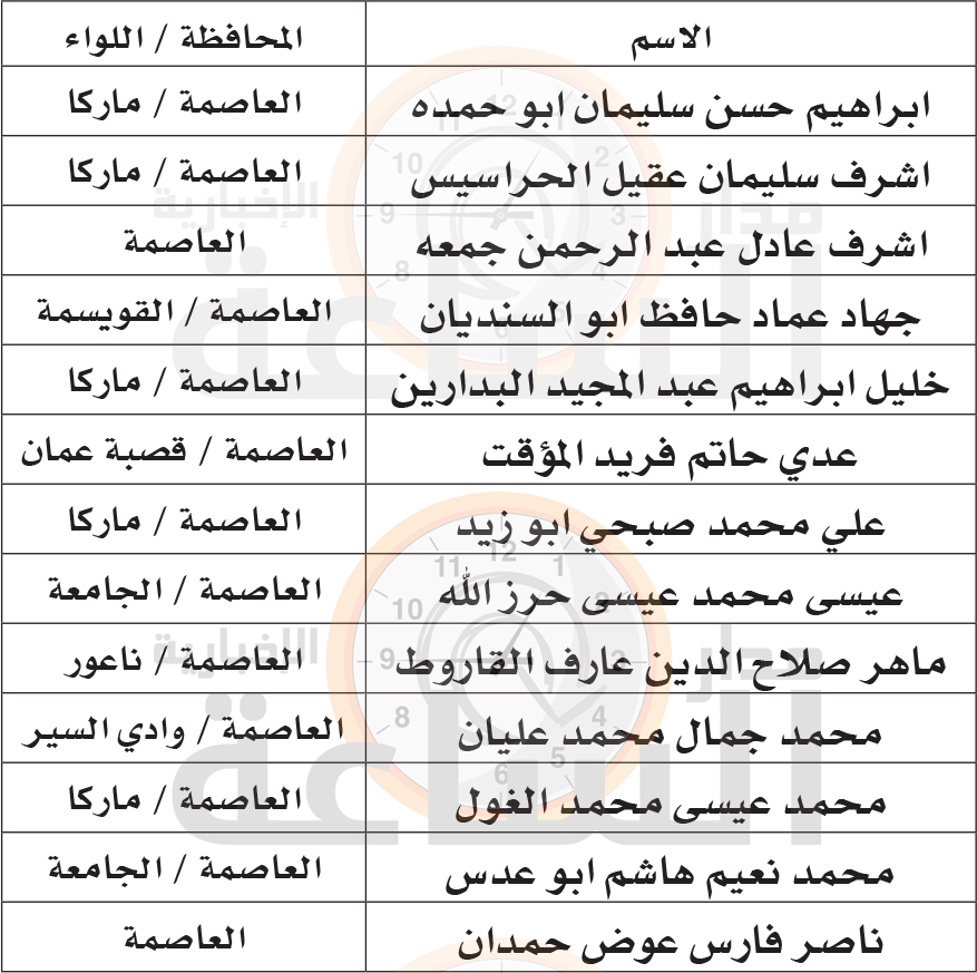 Madar Al-Saa Images 0.2336469723021376