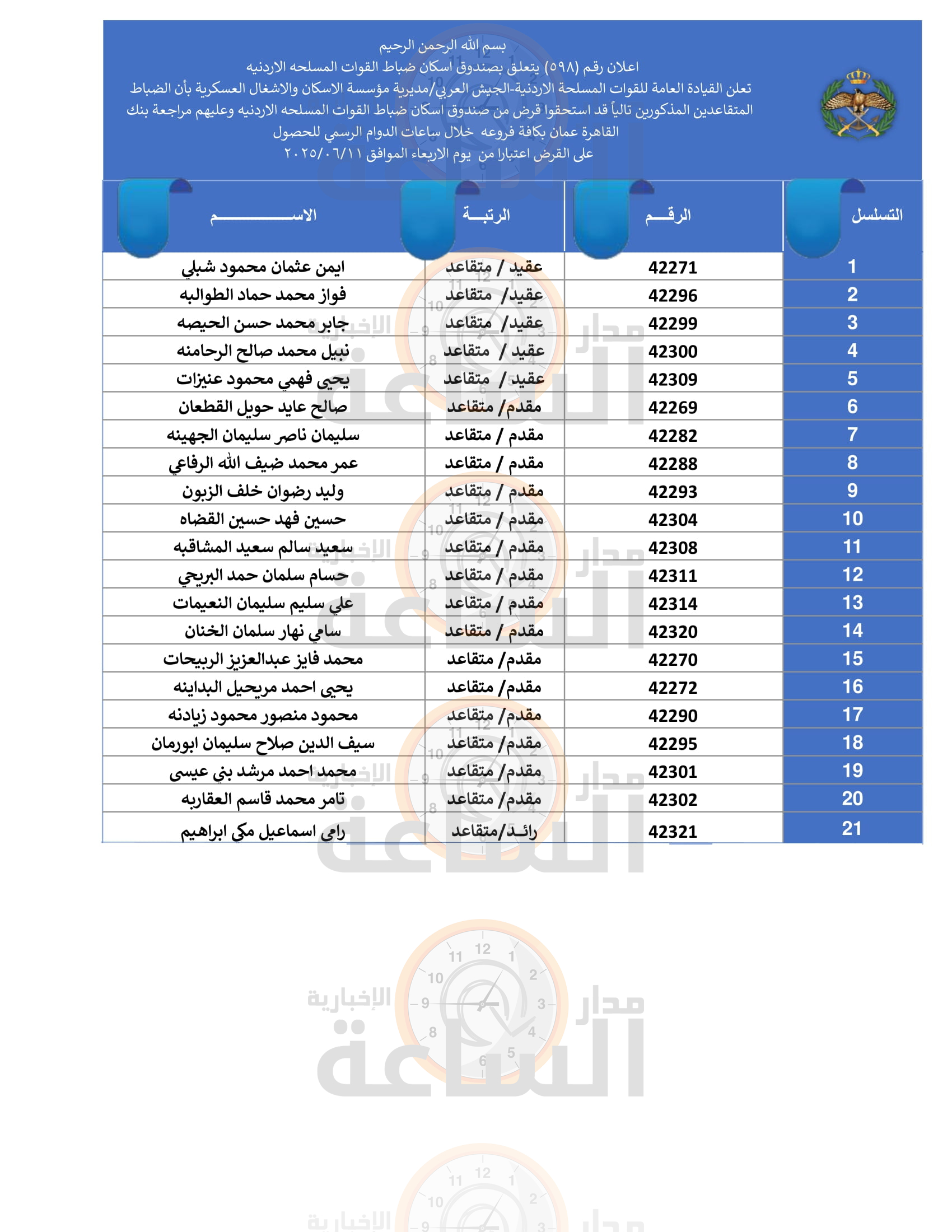 Madar Al-Saa Images 0.03648610601272895
