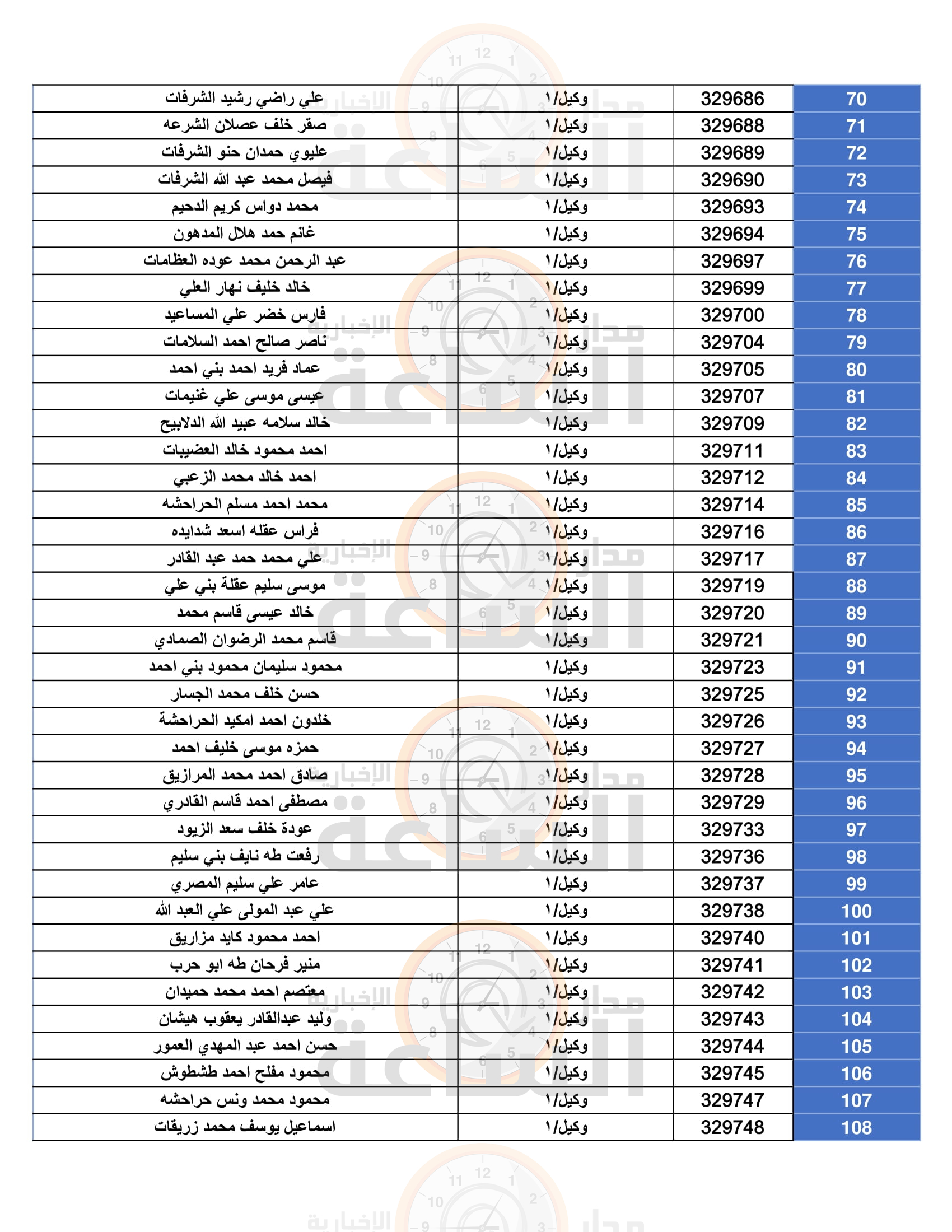 Madar Al-Saa Images 0.8415451610516893