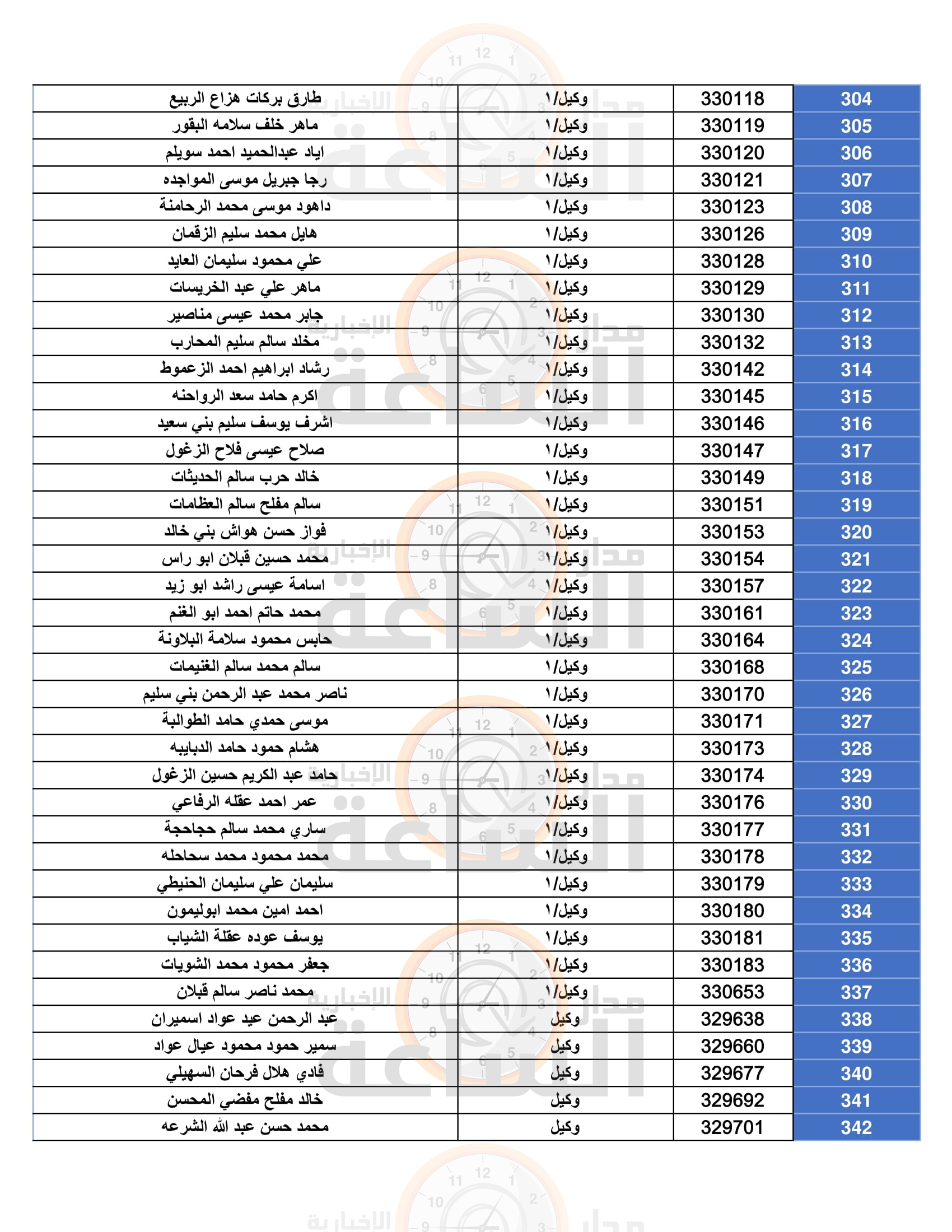Madar Al-Saa Images 0.3304336479265606