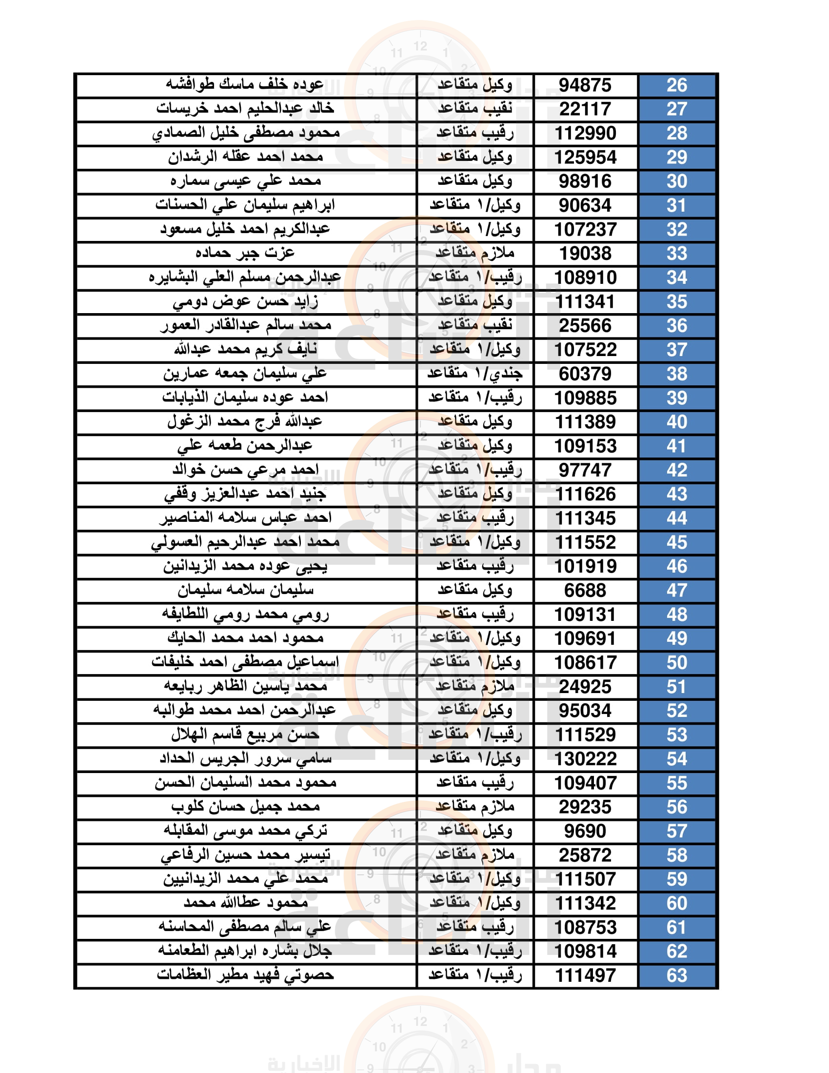 Madar Al-Saa Images 0.0452174223740025