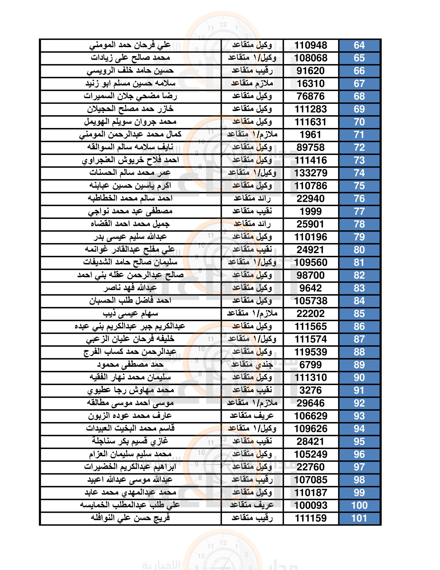 Madar Al-Saa Images 0.7210757154810352