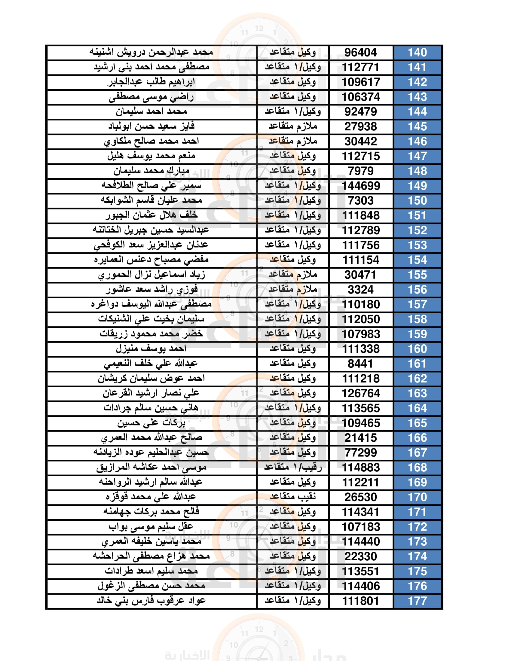 Madar Al-Saa Images 0.06905389666824557