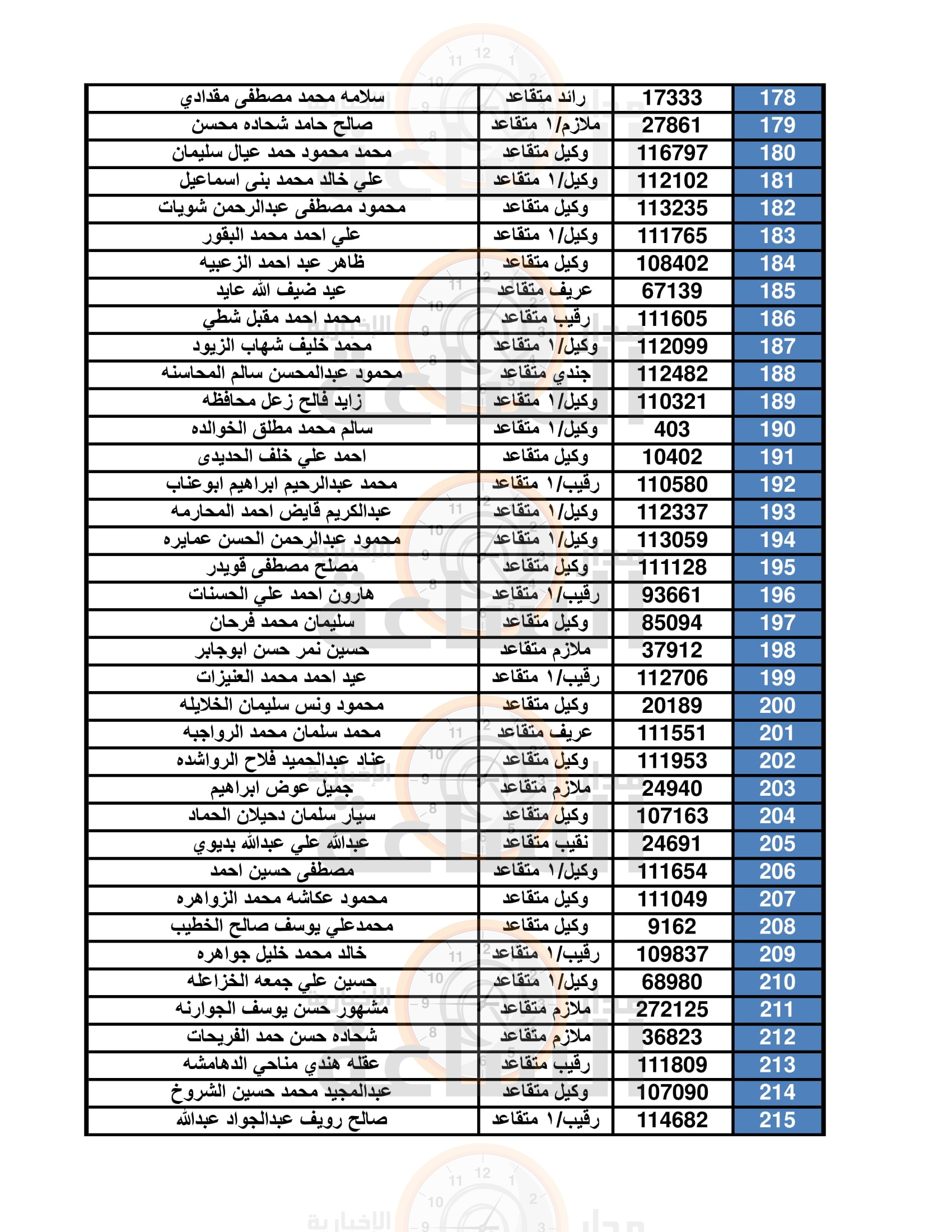 Madar Al-Saa Images 0.09692498373045955