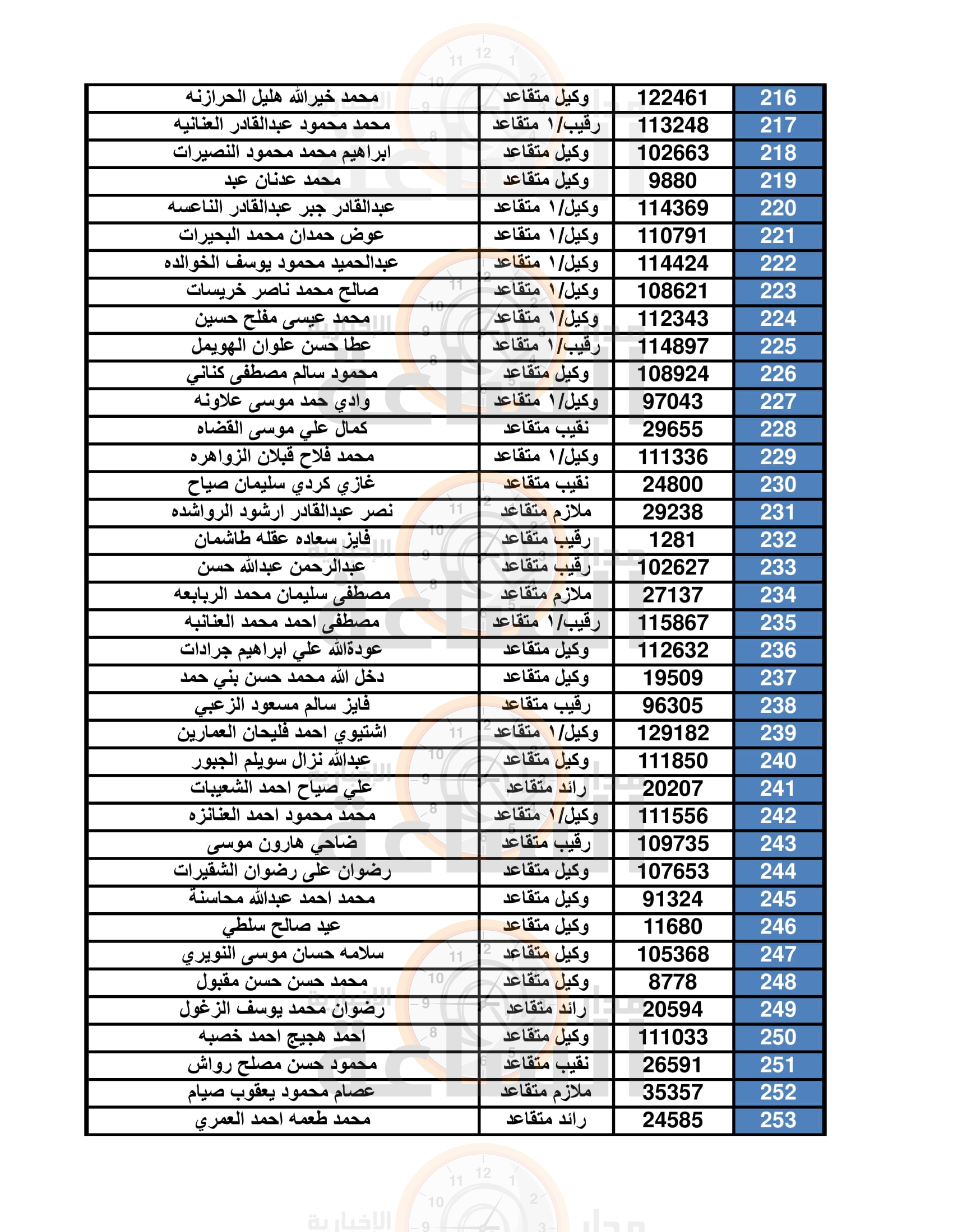 Madar Al-Saa Images 0.6439249132050735