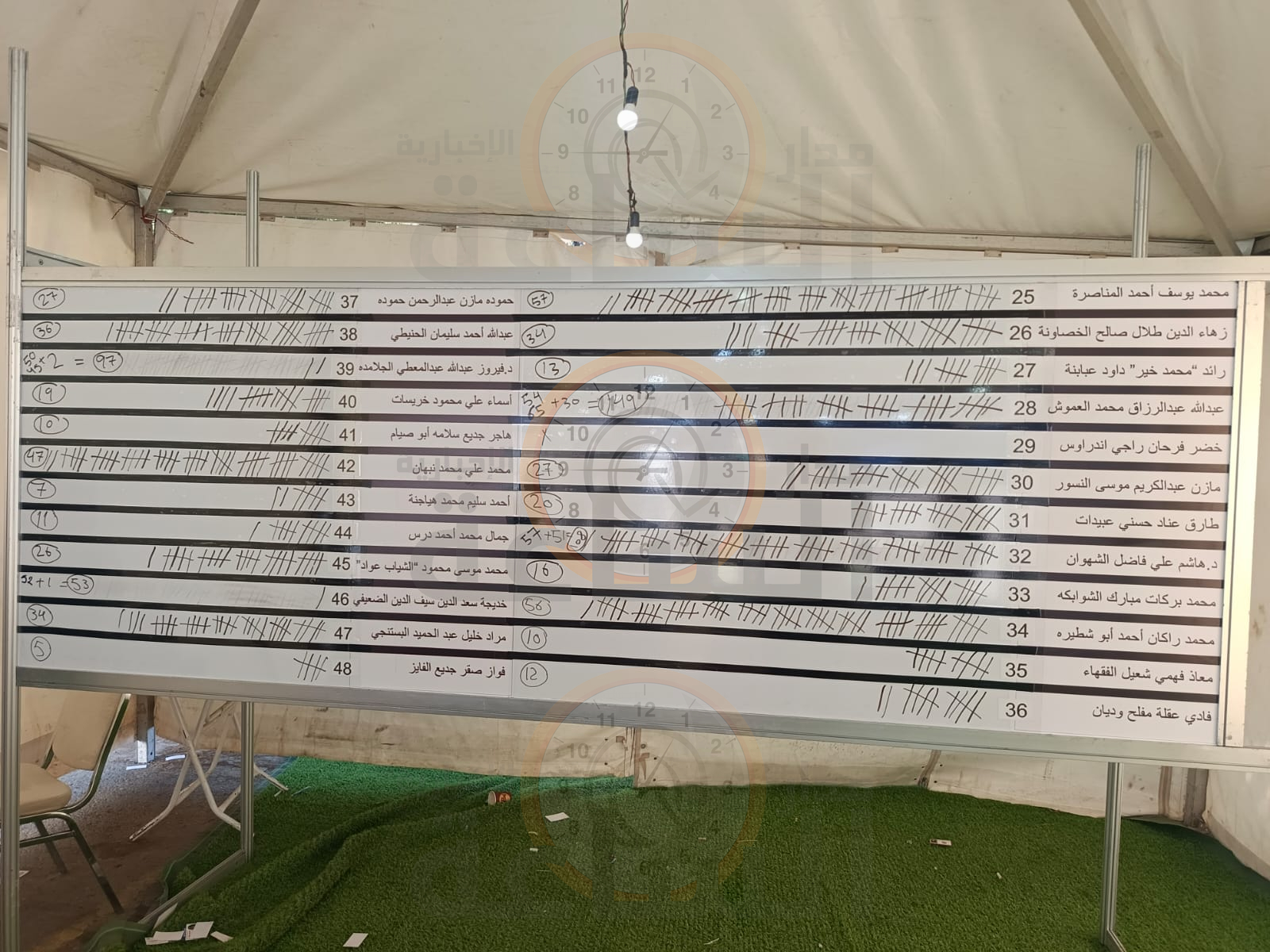 Madar Al-Saa Images 0.3895911395449576