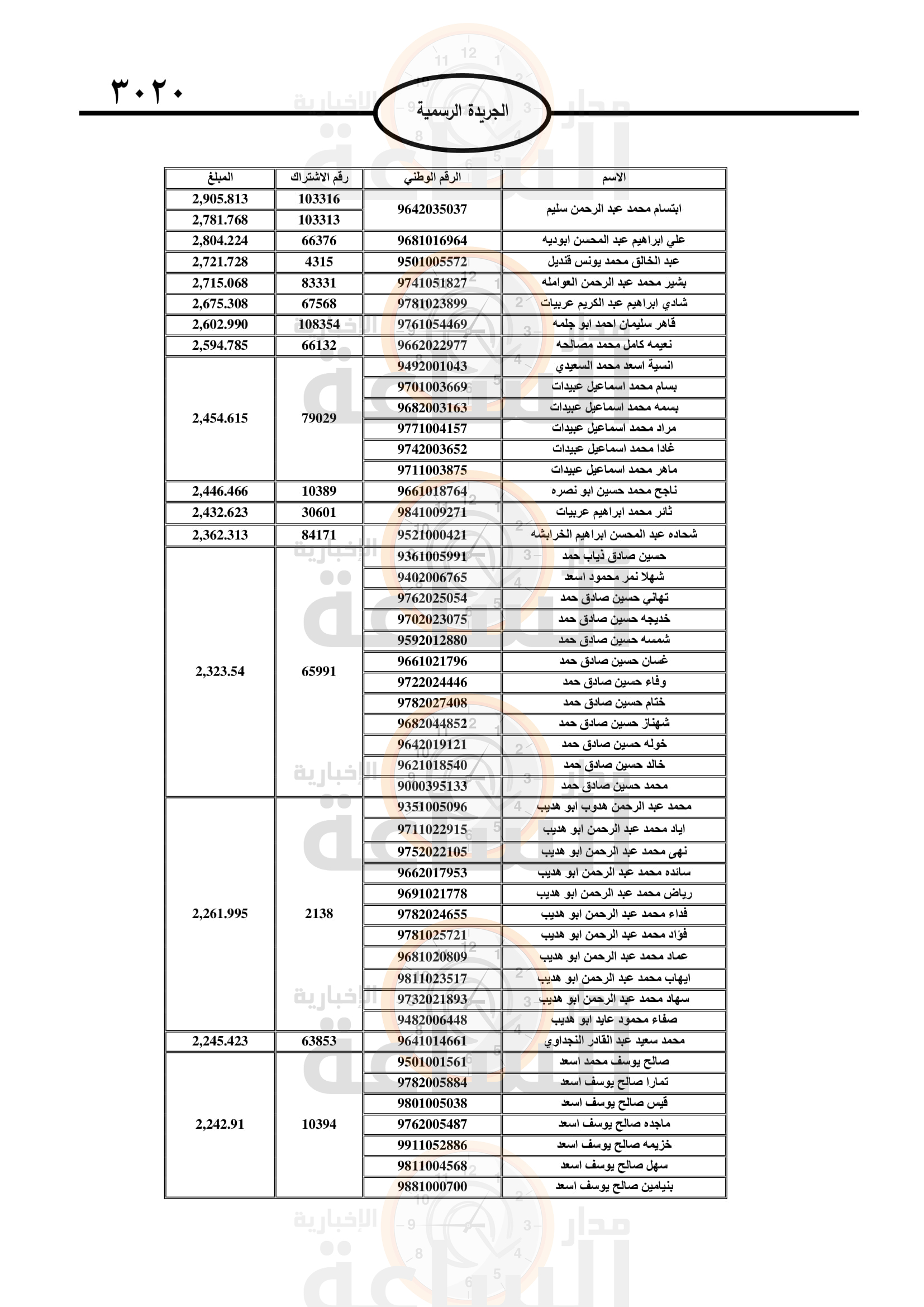 Madar Al-Saa Images 0.2234589022157183