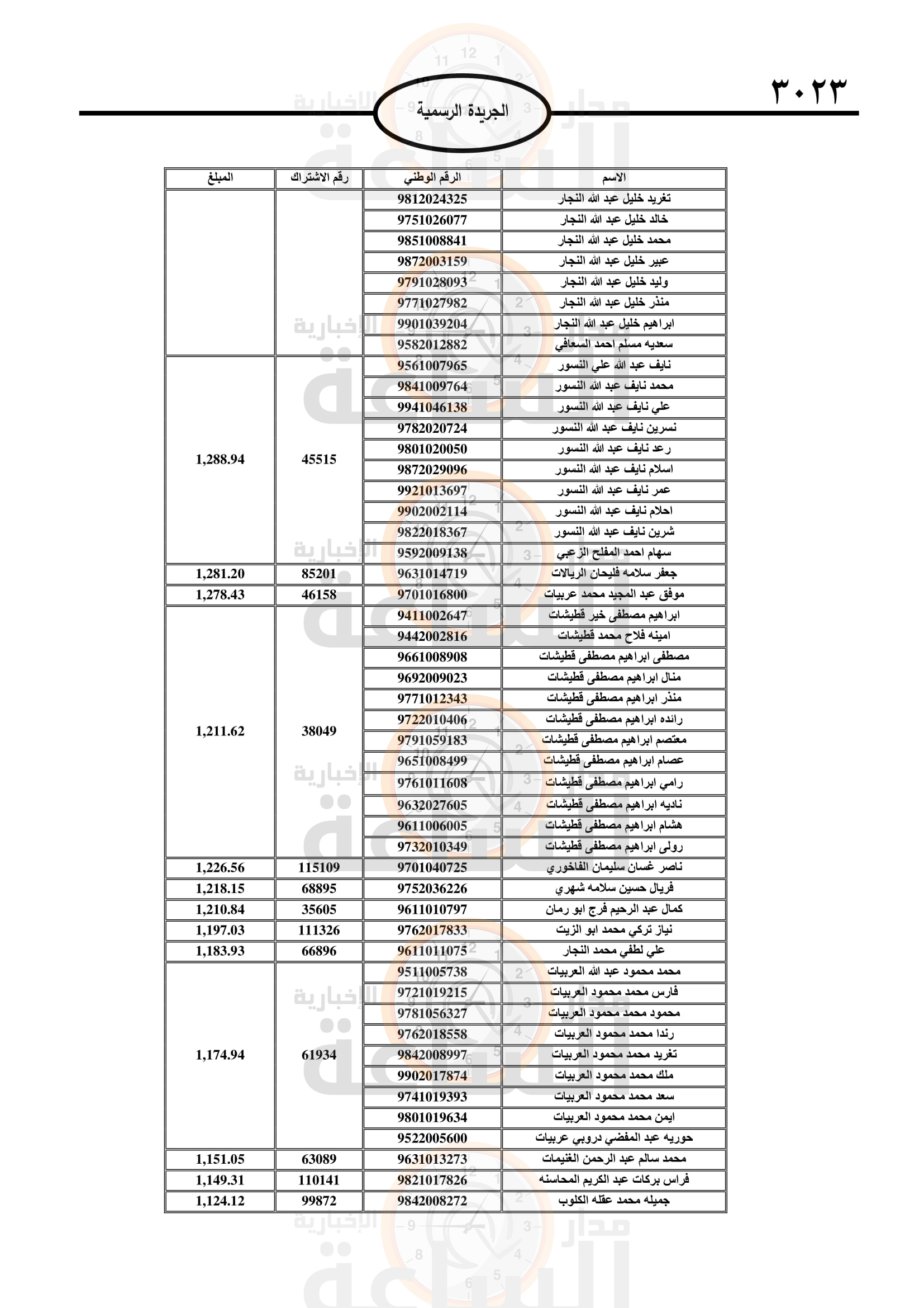 Madar Al-Saa Images 0.9296405941926857
