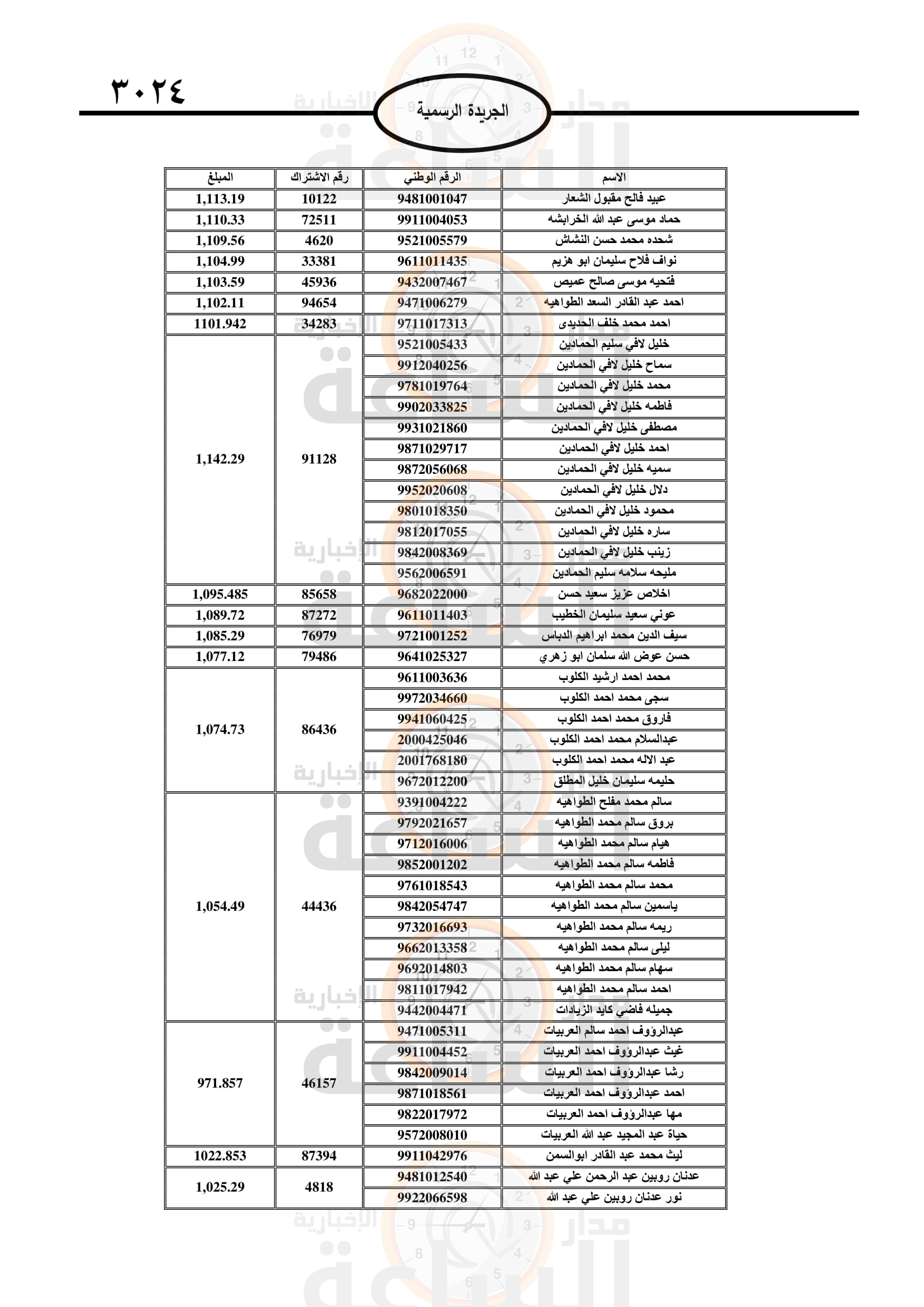 Madar Al-Saa Images 0.22458863448098876