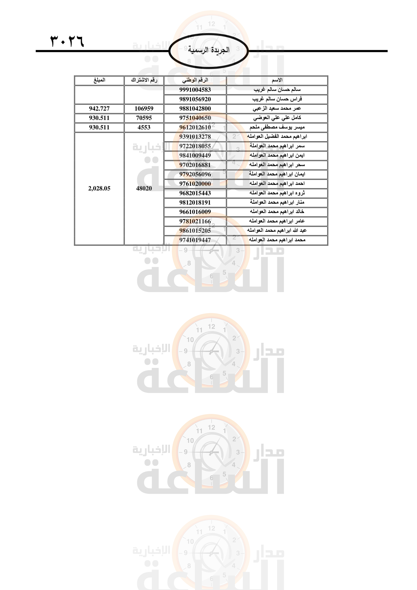 Madar Al-Saa Images 0.9885677719236421