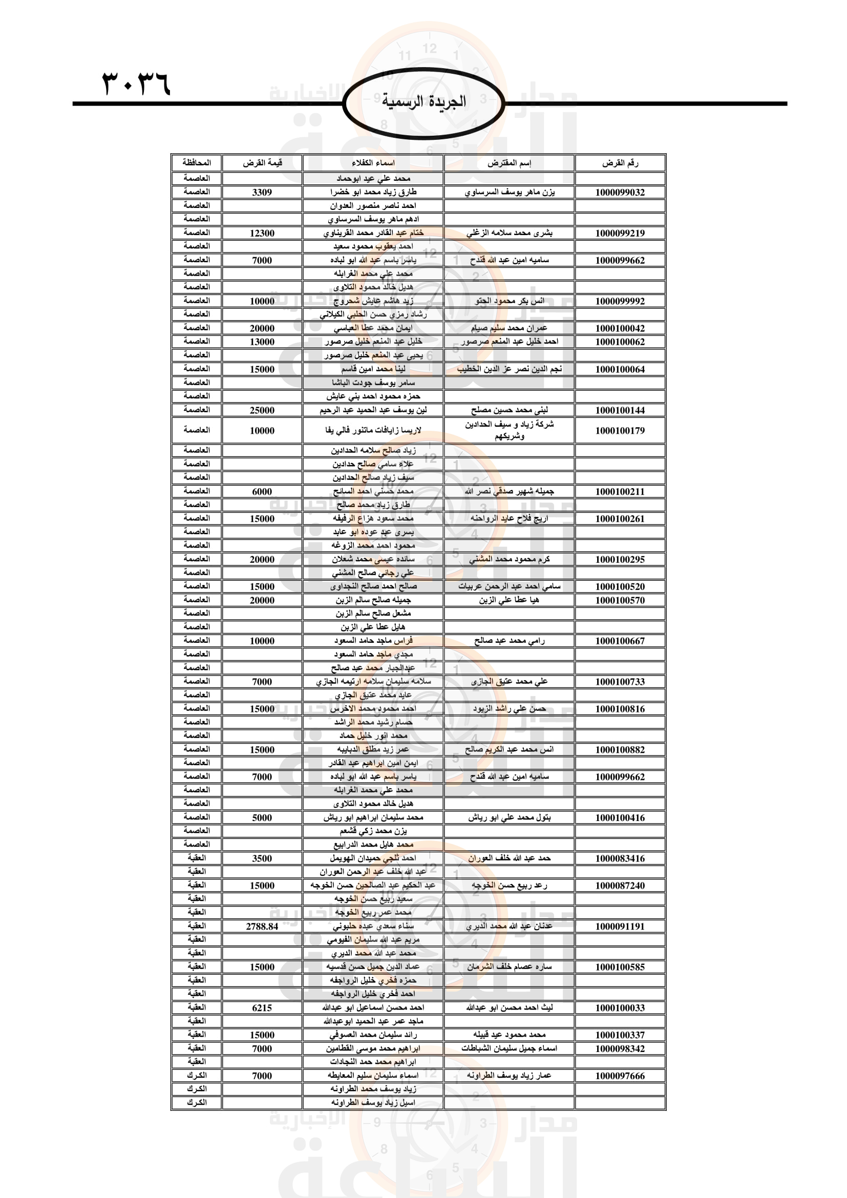 Madar Al-Saa Images 0.11947311223071633
