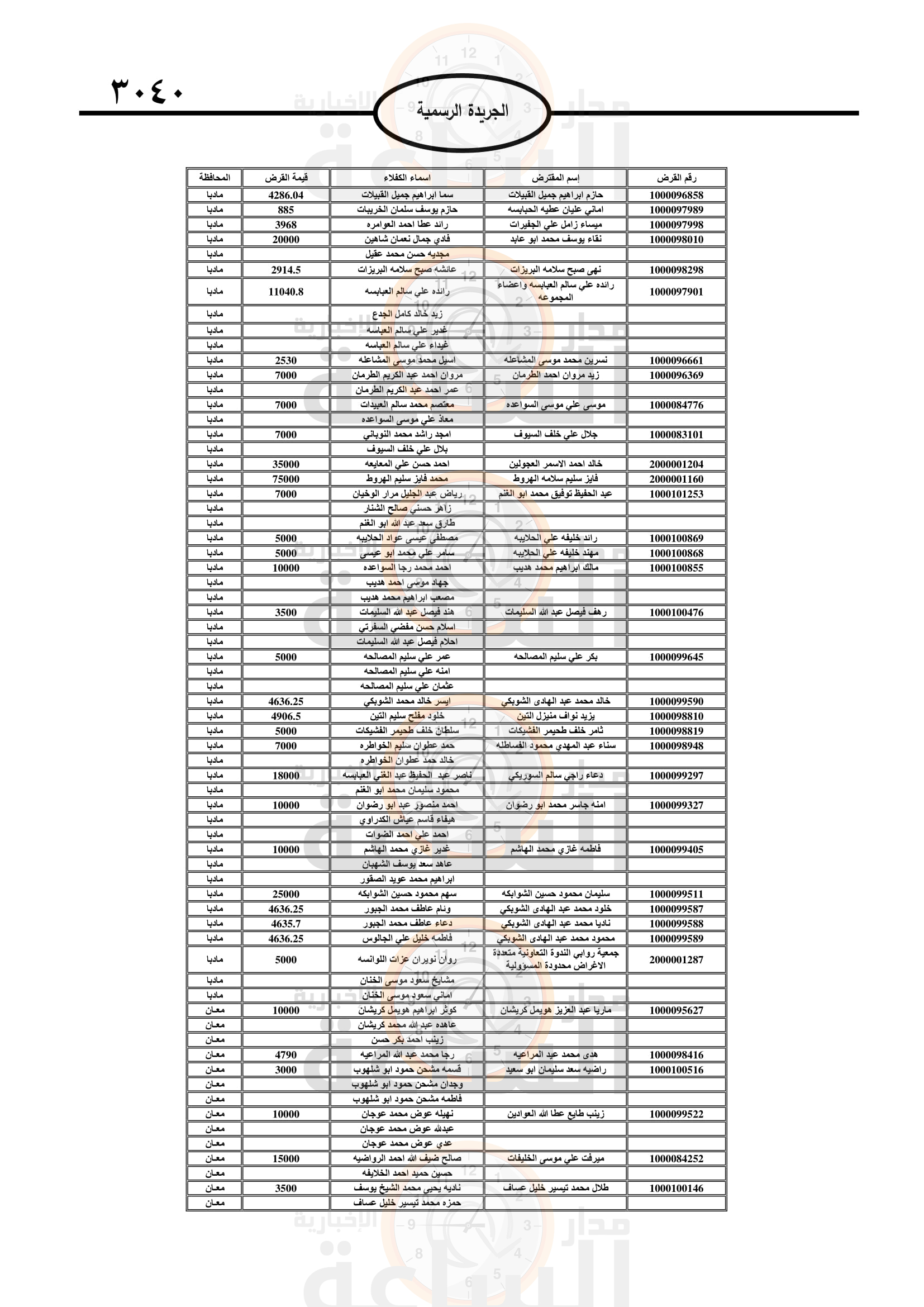 Madar Al-Saa Images 0.6660393930824133