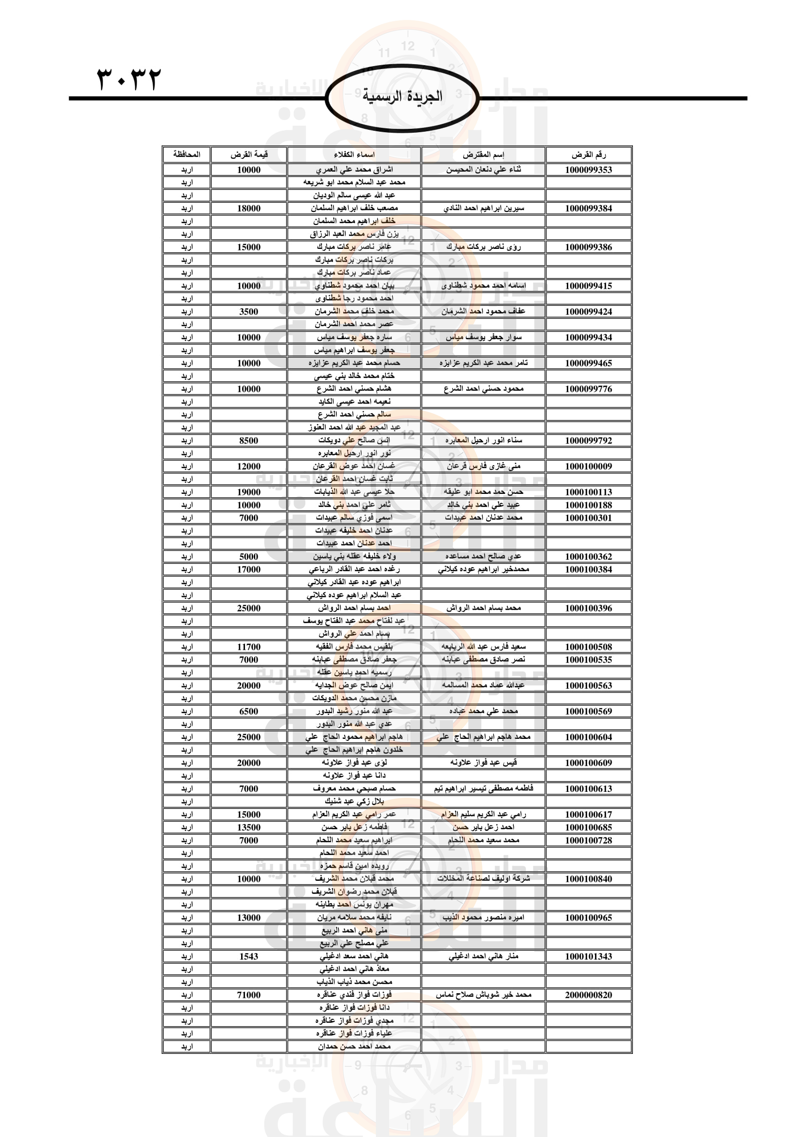 Madar Al-Saa Images 0.4911530452805951