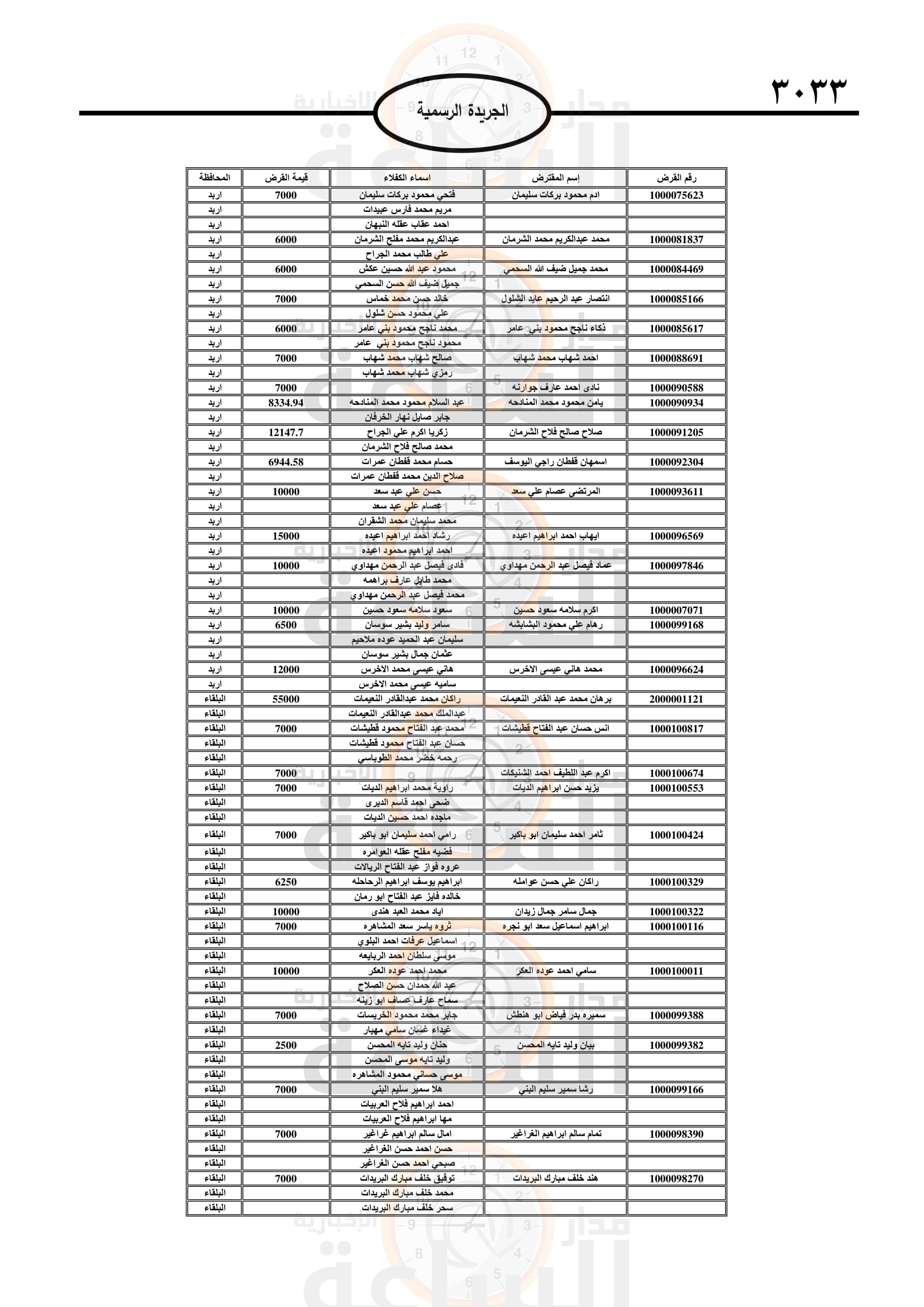 Madar Al-Saa Images 0.3016769380756913