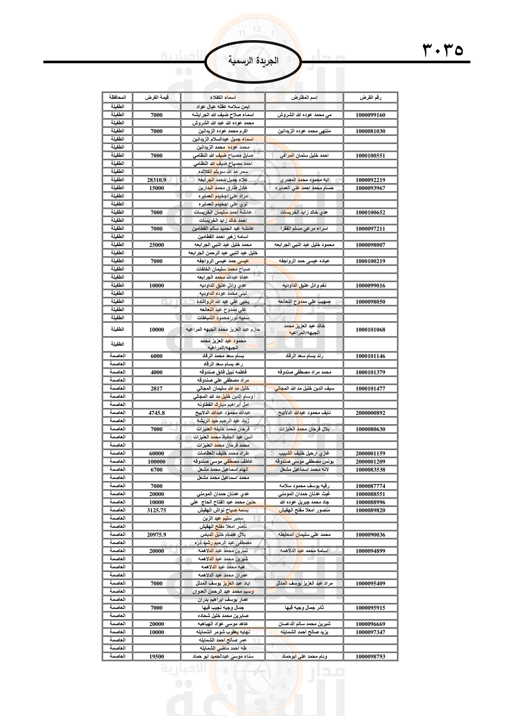 Madar Al-Saa Images 0.9800427301288703