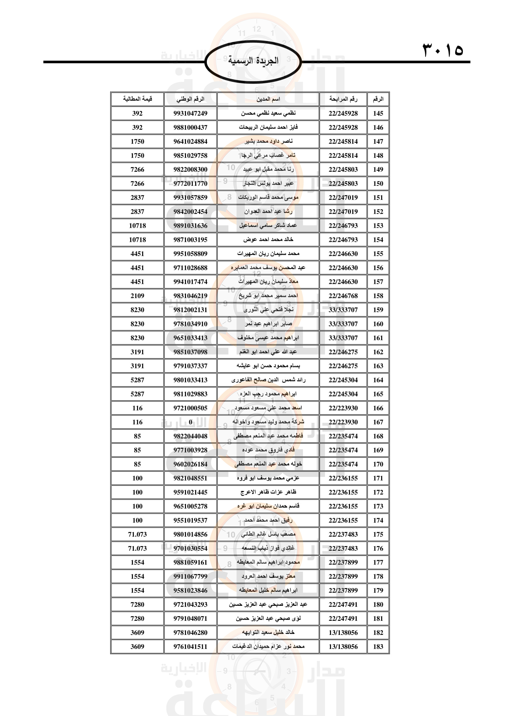 Madar Al-Saa Images 0.6163416757109513