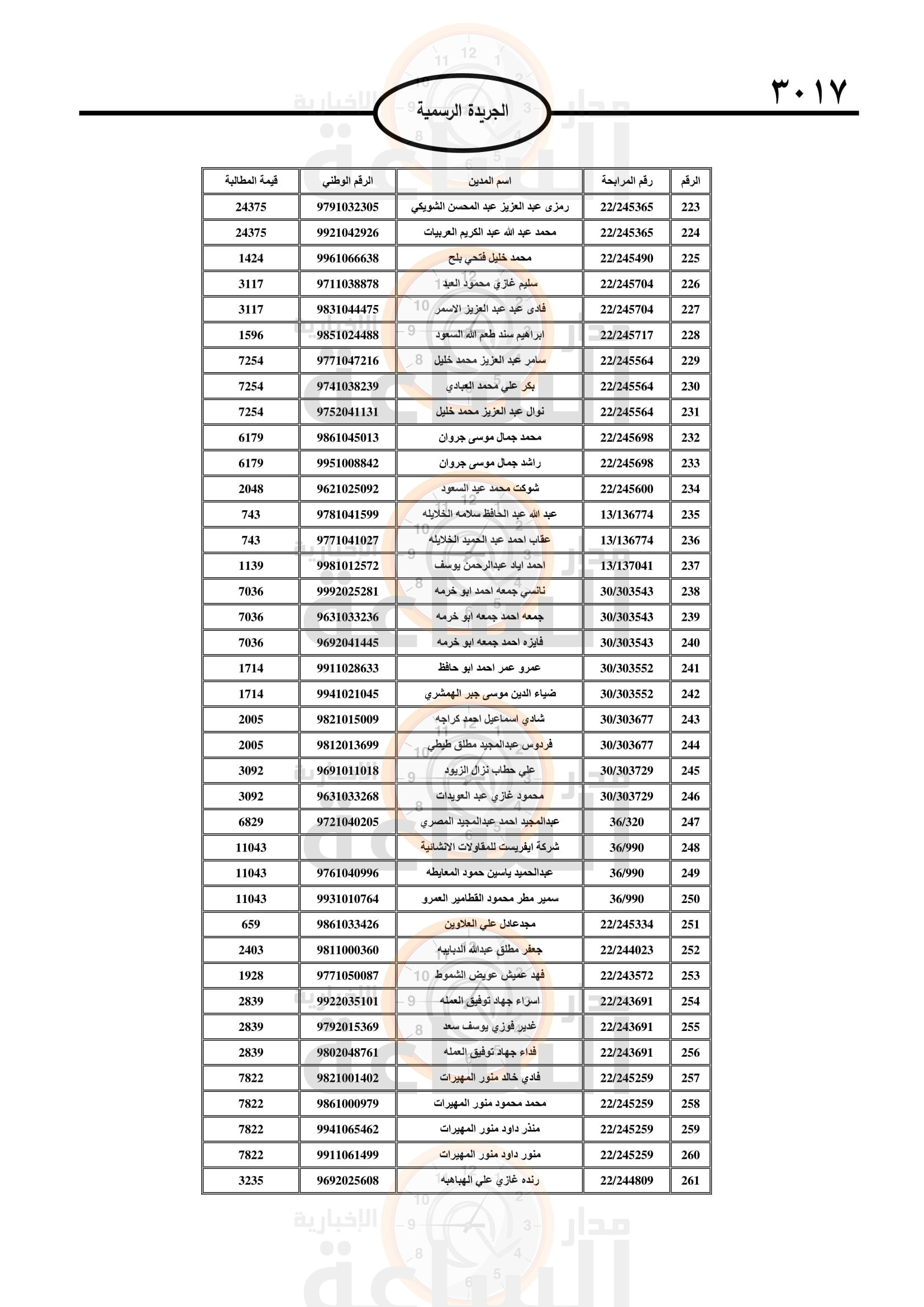 Madar Al-Saa Images 0.8119268401439145