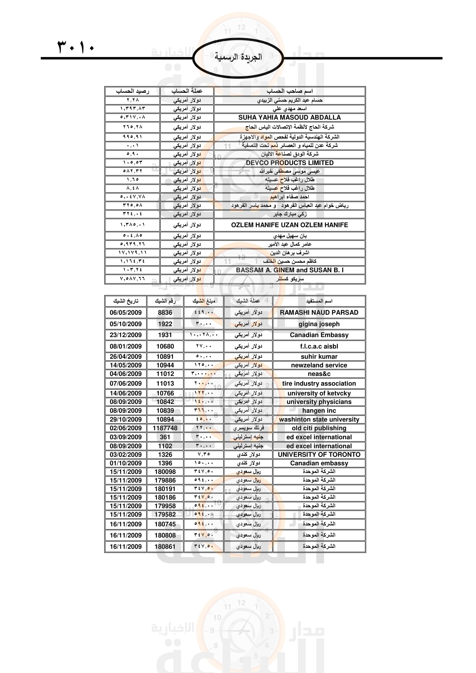 Madar Al-Saa Images 0.012252958633107824