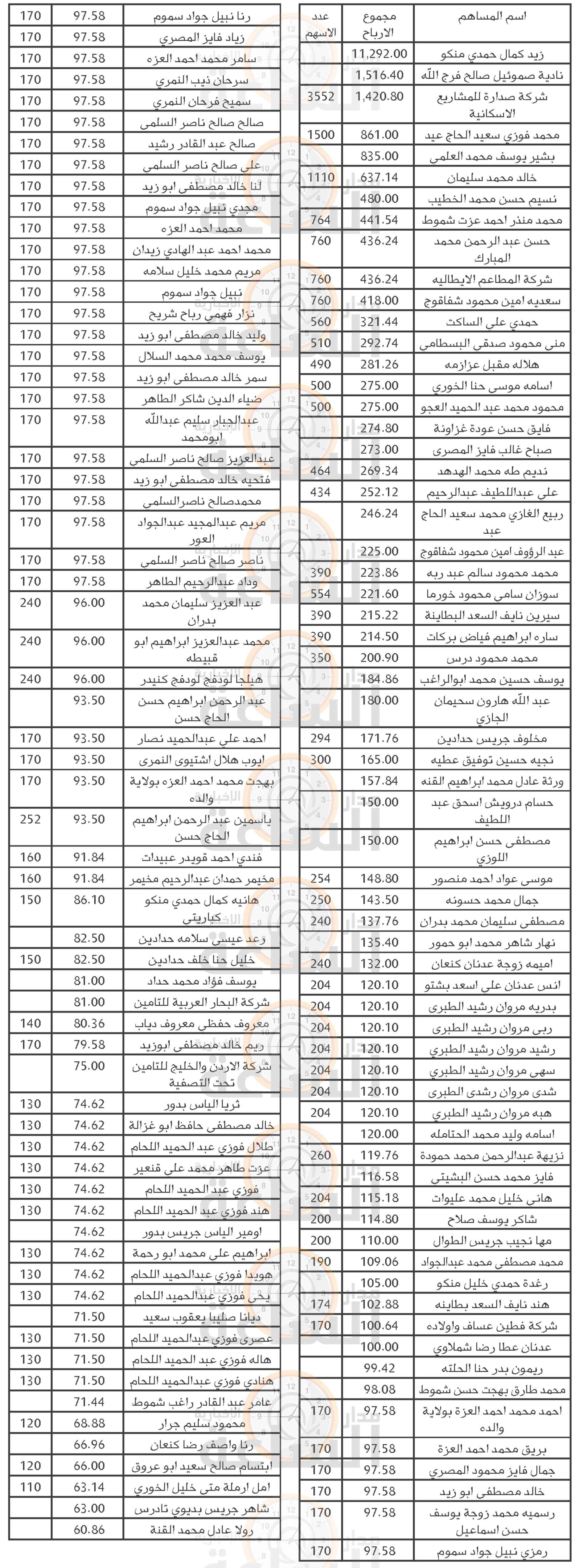 Madar Al-Saa Images 0.936503304463195