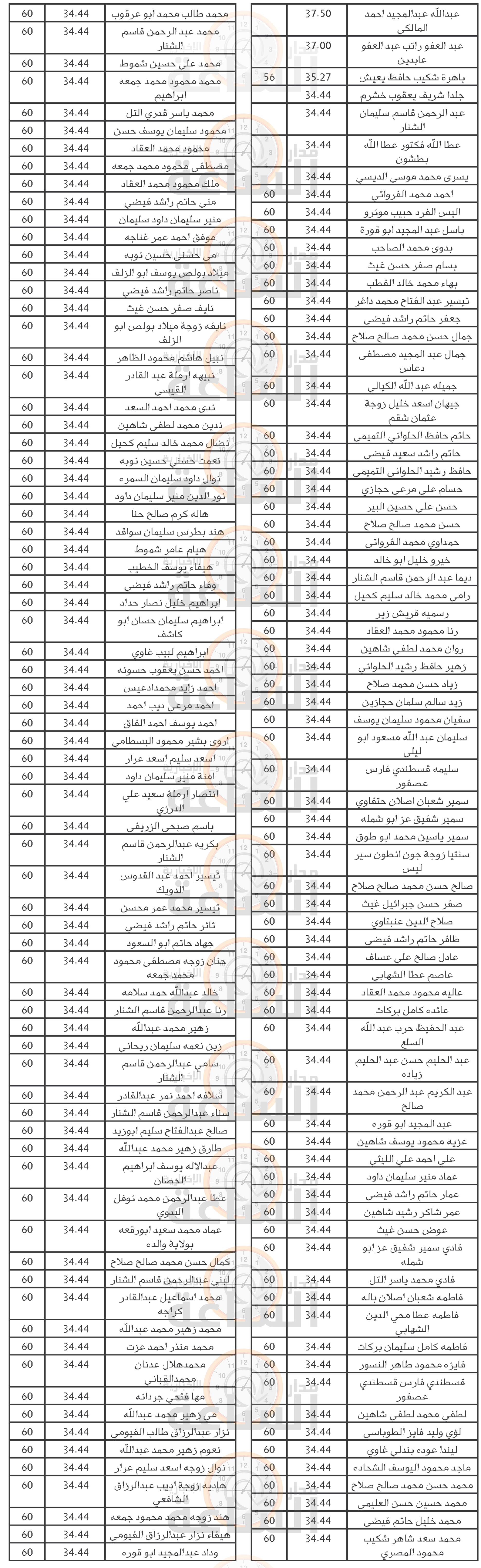 Madar Al-Saa Images 0.099642896590307