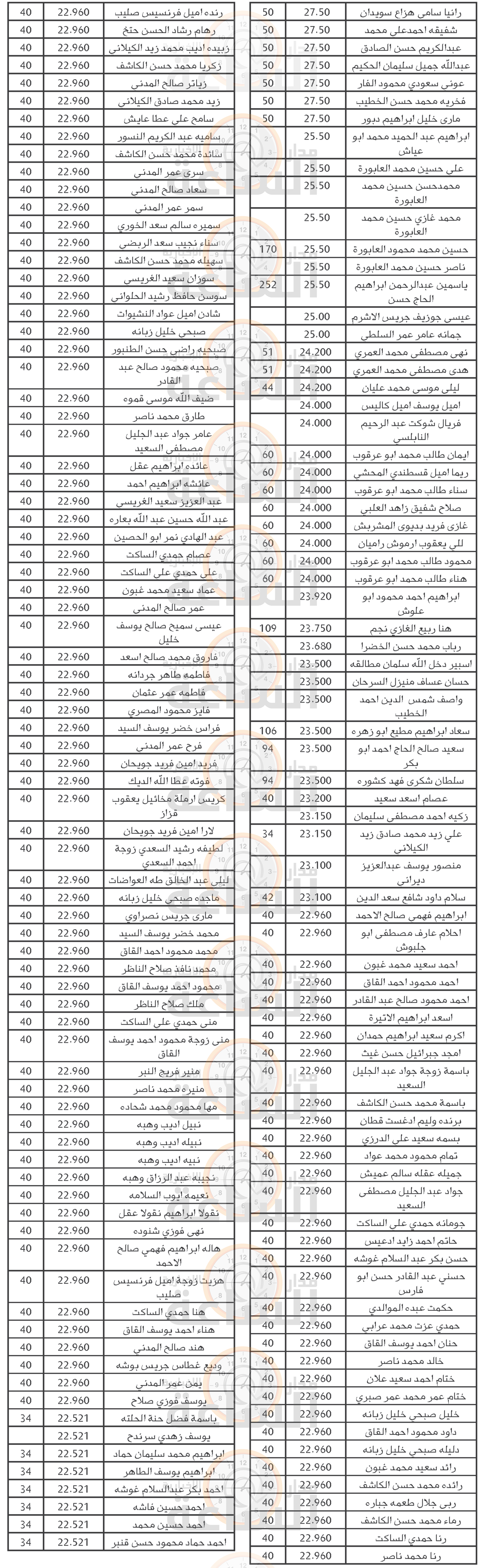 Madar Al-Saa Images 0.9904571054776451