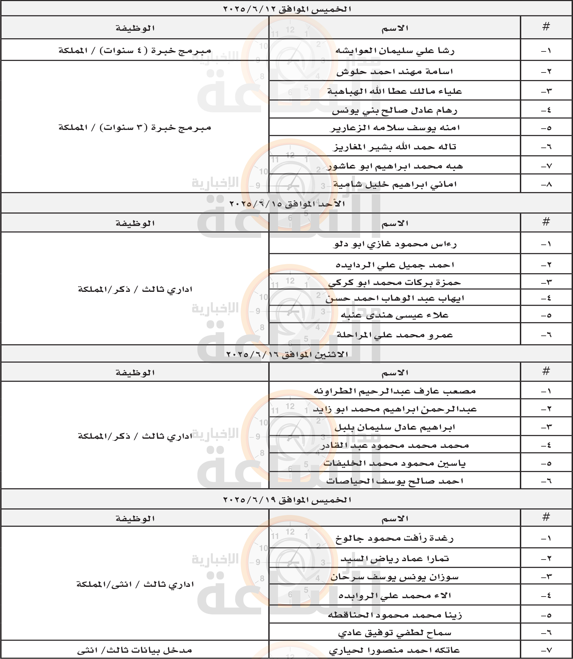 Madar Al-Saa Images 0.3836156235459969