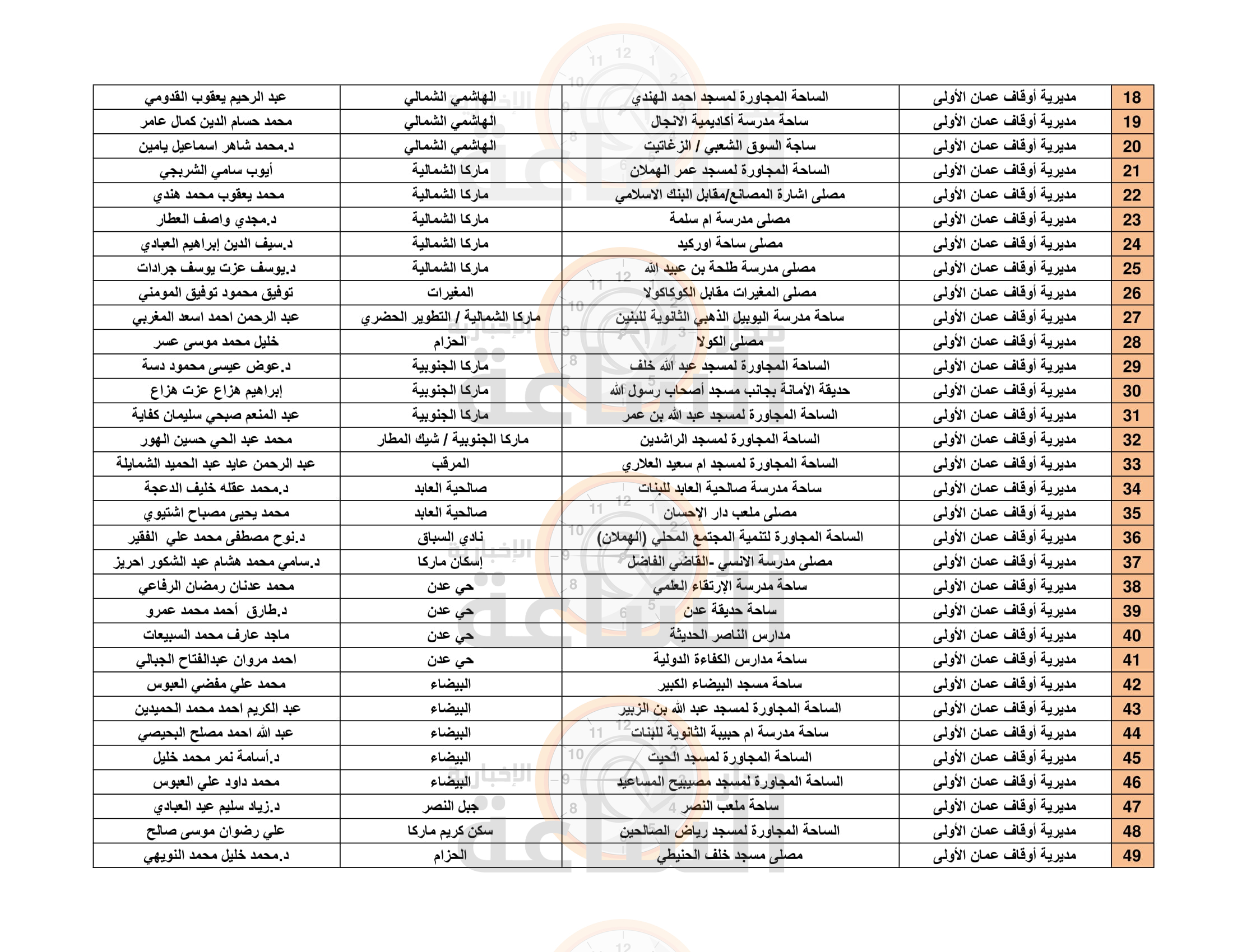 Madar Al-Saa Images 0.0003313944994303153