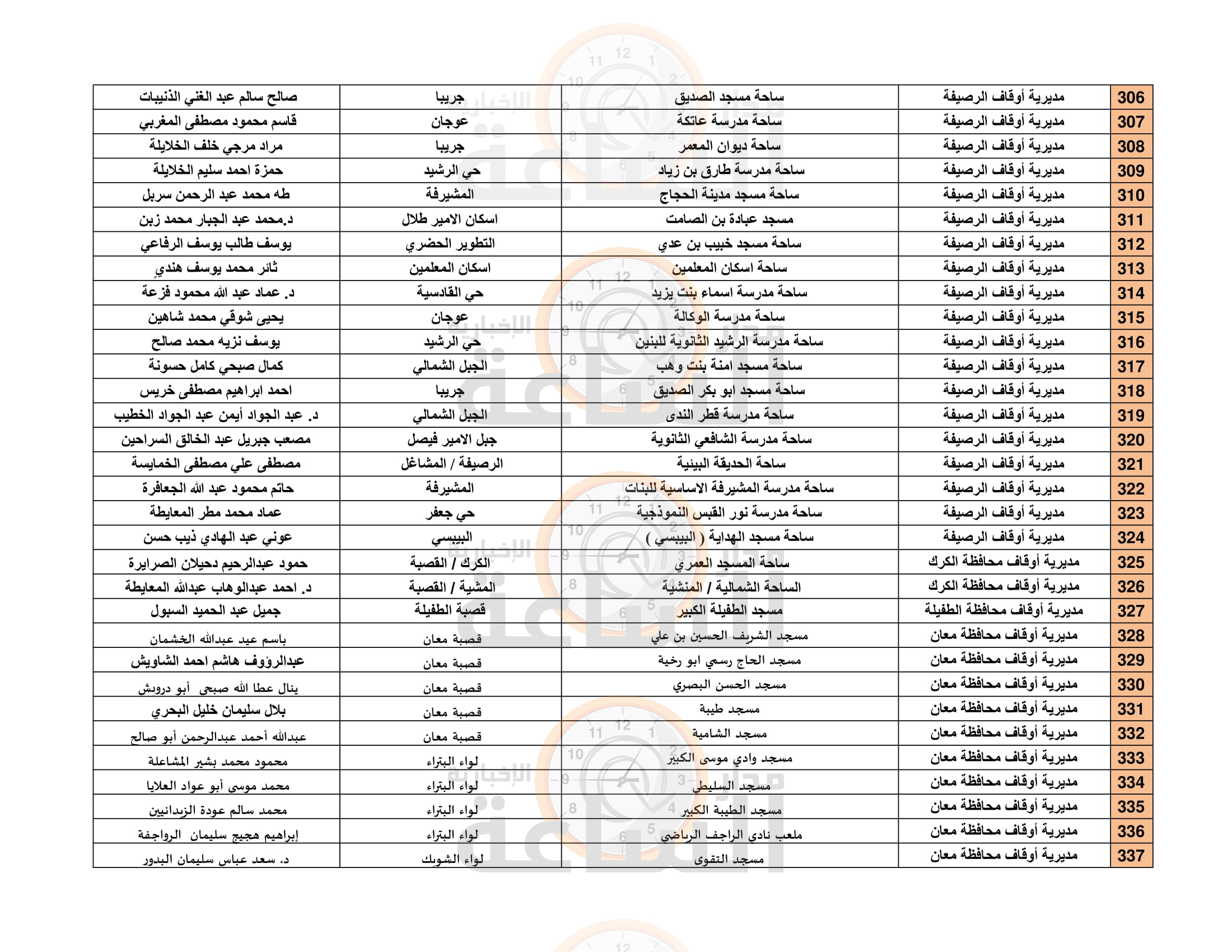 Madar Al-Saa Images 0.6437192749136479