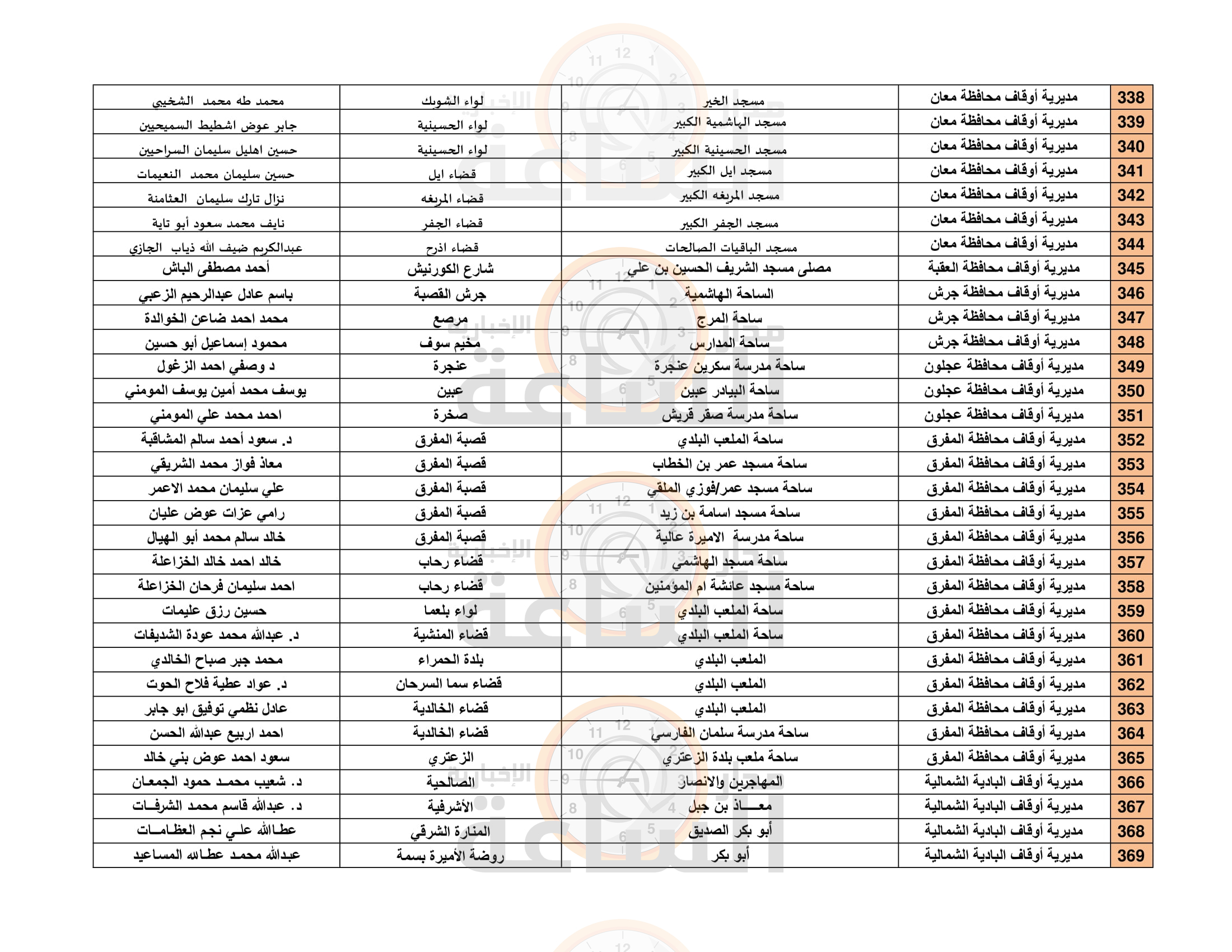 Madar Al-Saa Images 0.497554019811805
