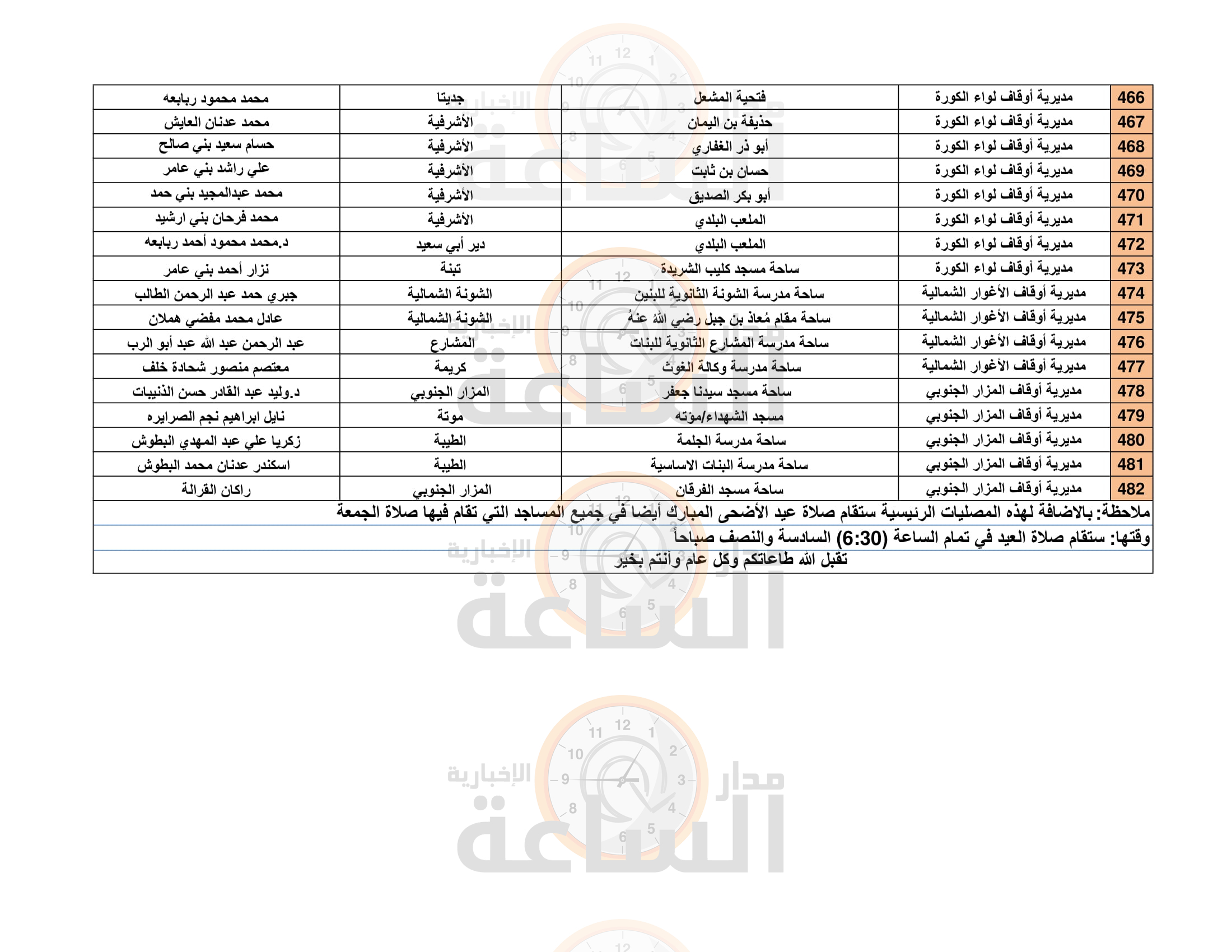 Madar Al-Saa Images 0.10259733805651361