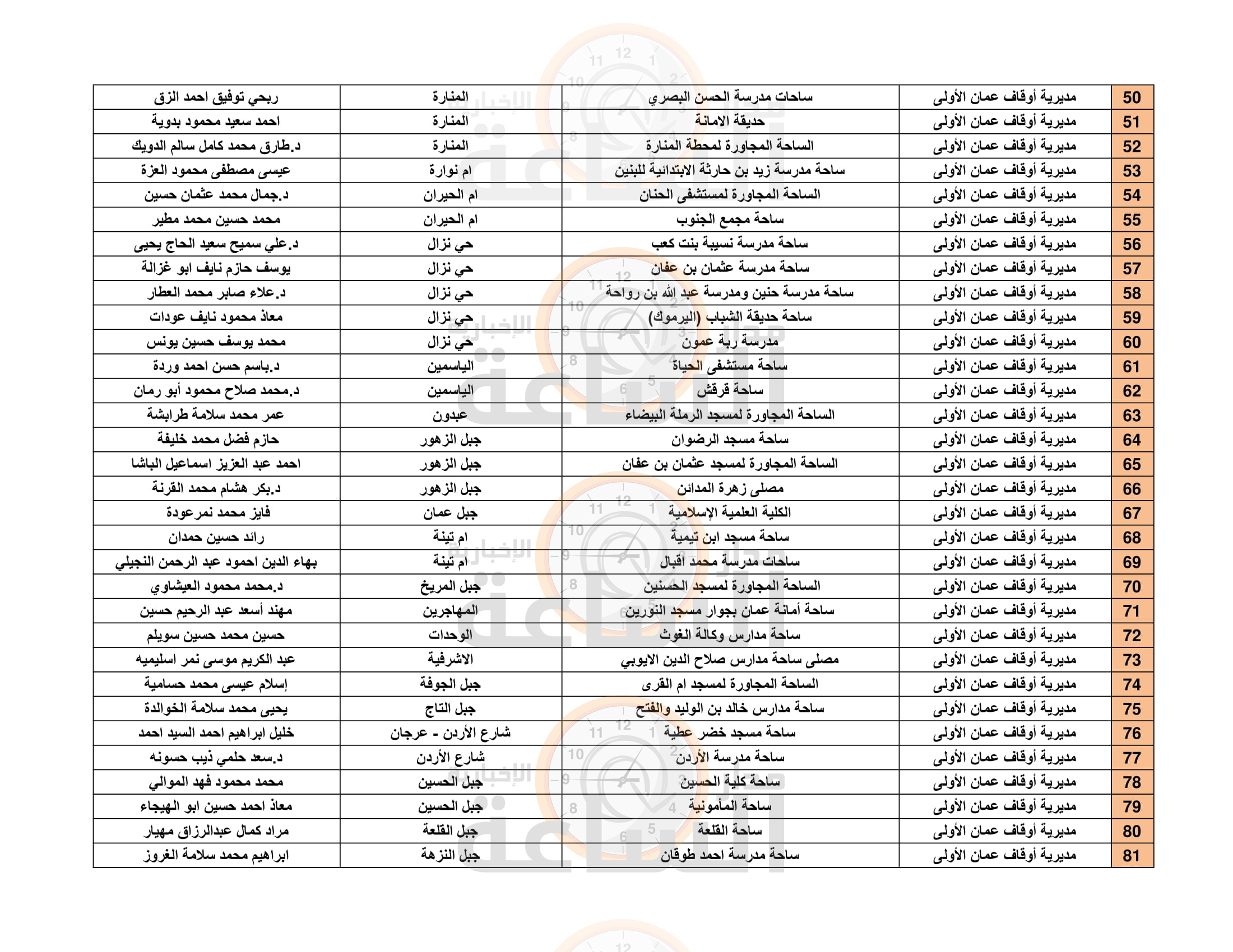 Madar Al-Saa Images 0.5447124847478408