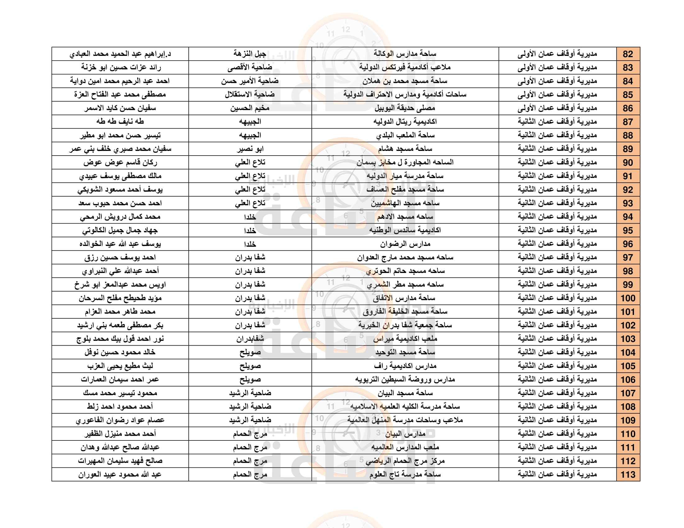 Madar Al-Saa Images 0.8043995232048217