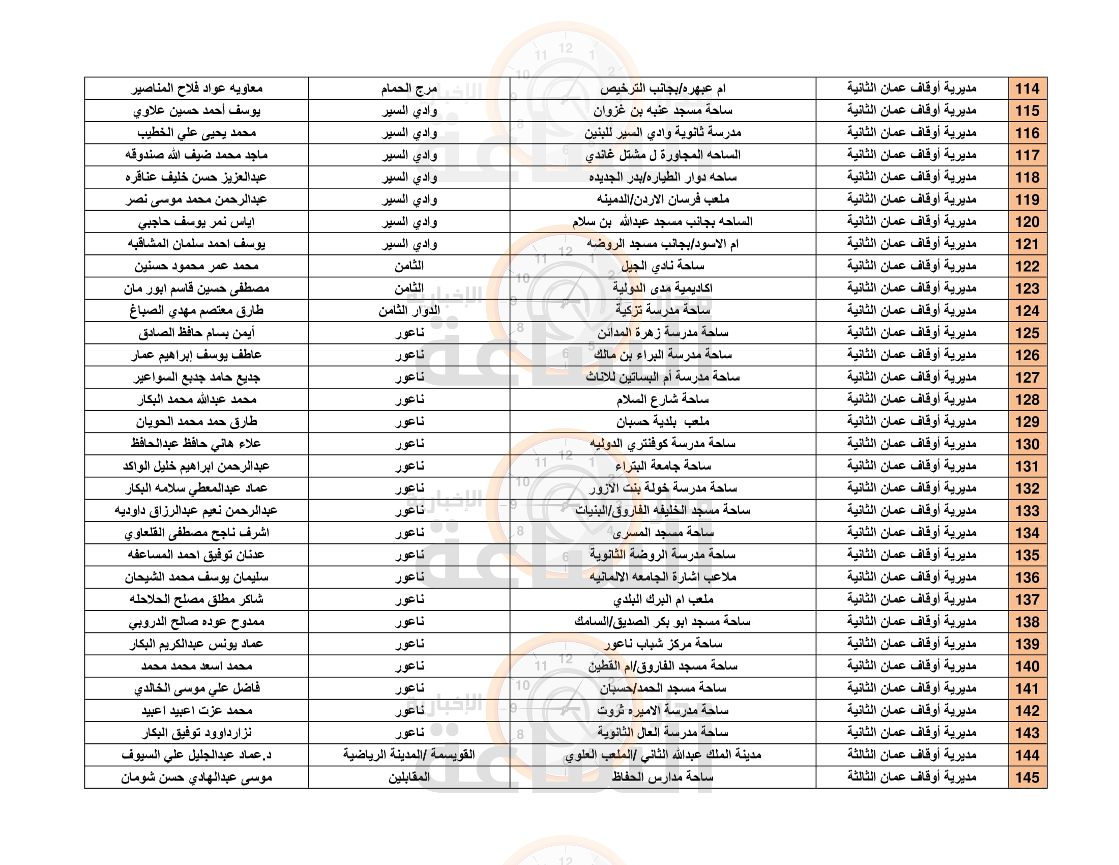 Madar Al-Saa Images 0.011322530207141801
