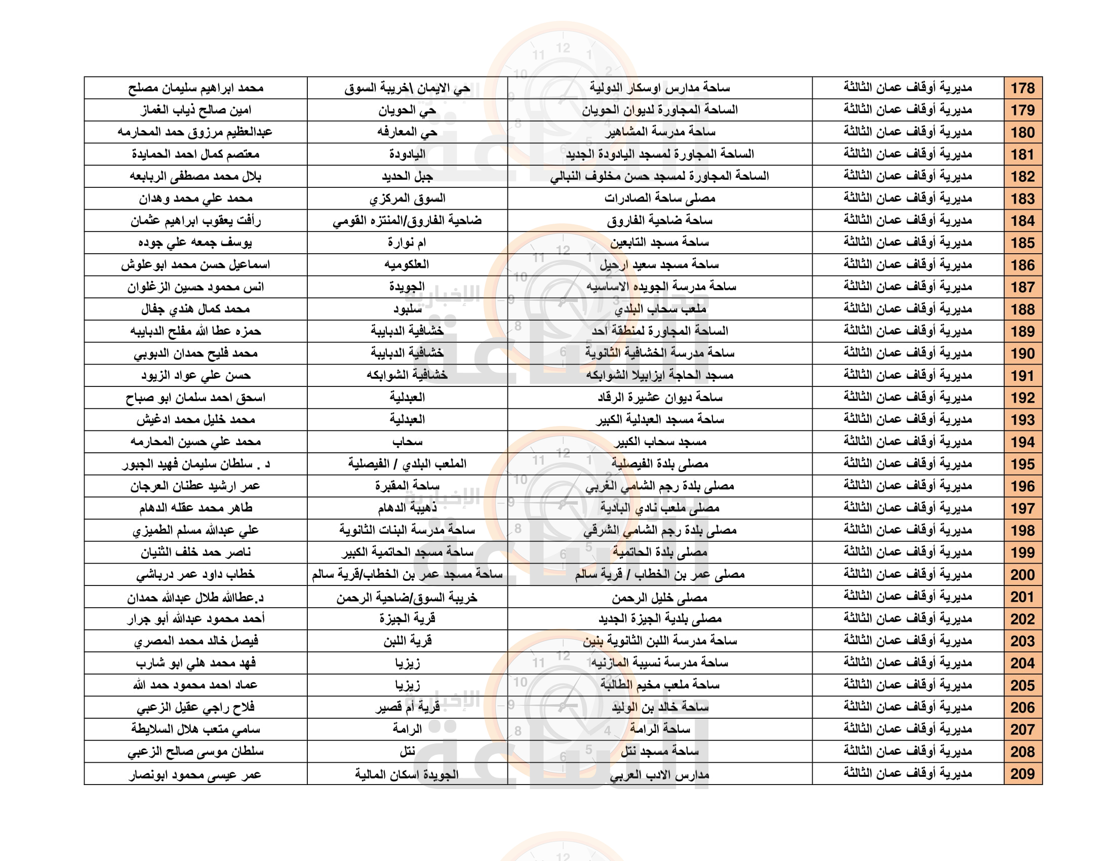 Madar Al-Saa Images 0.01858536721659798