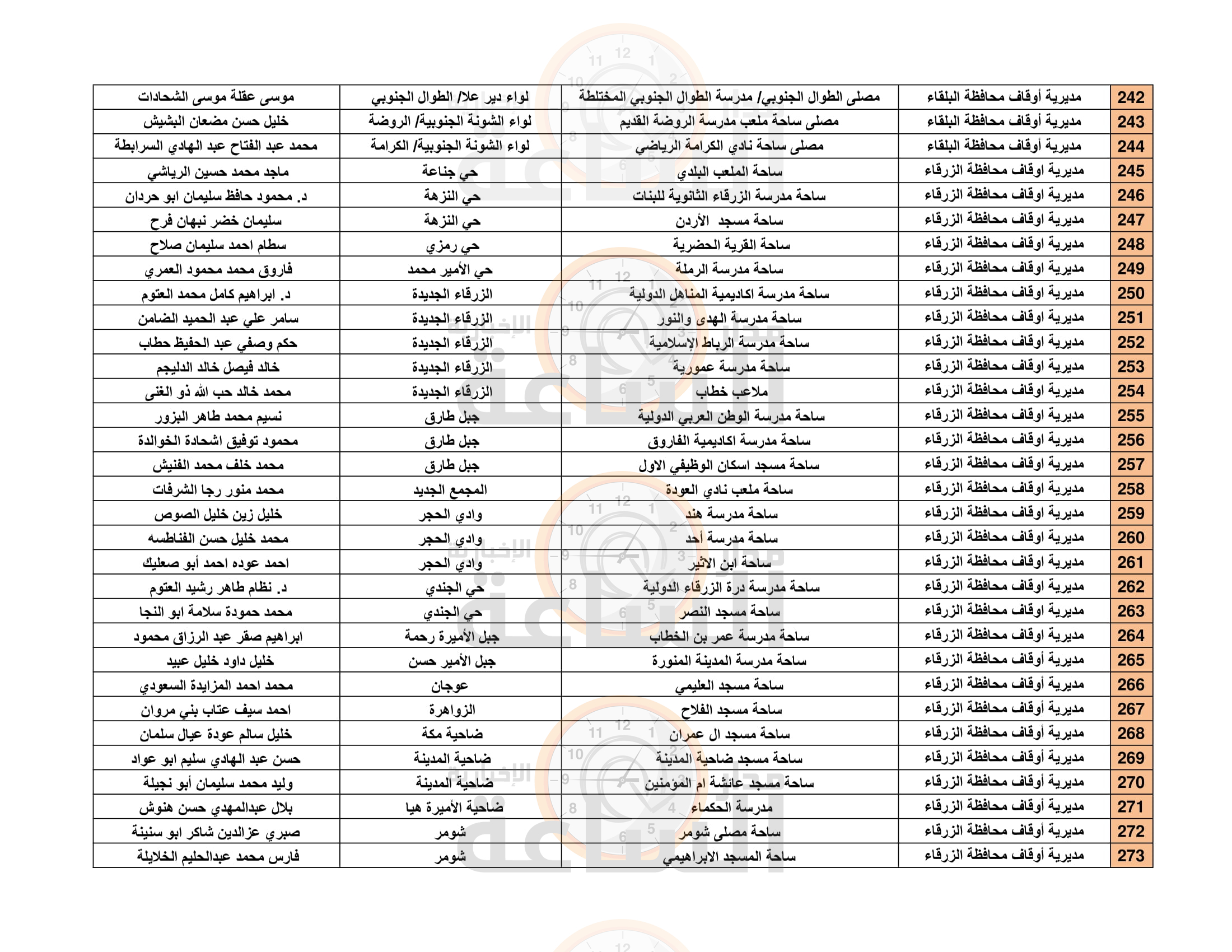 Madar Al-Saa Images 0.46122283495662764