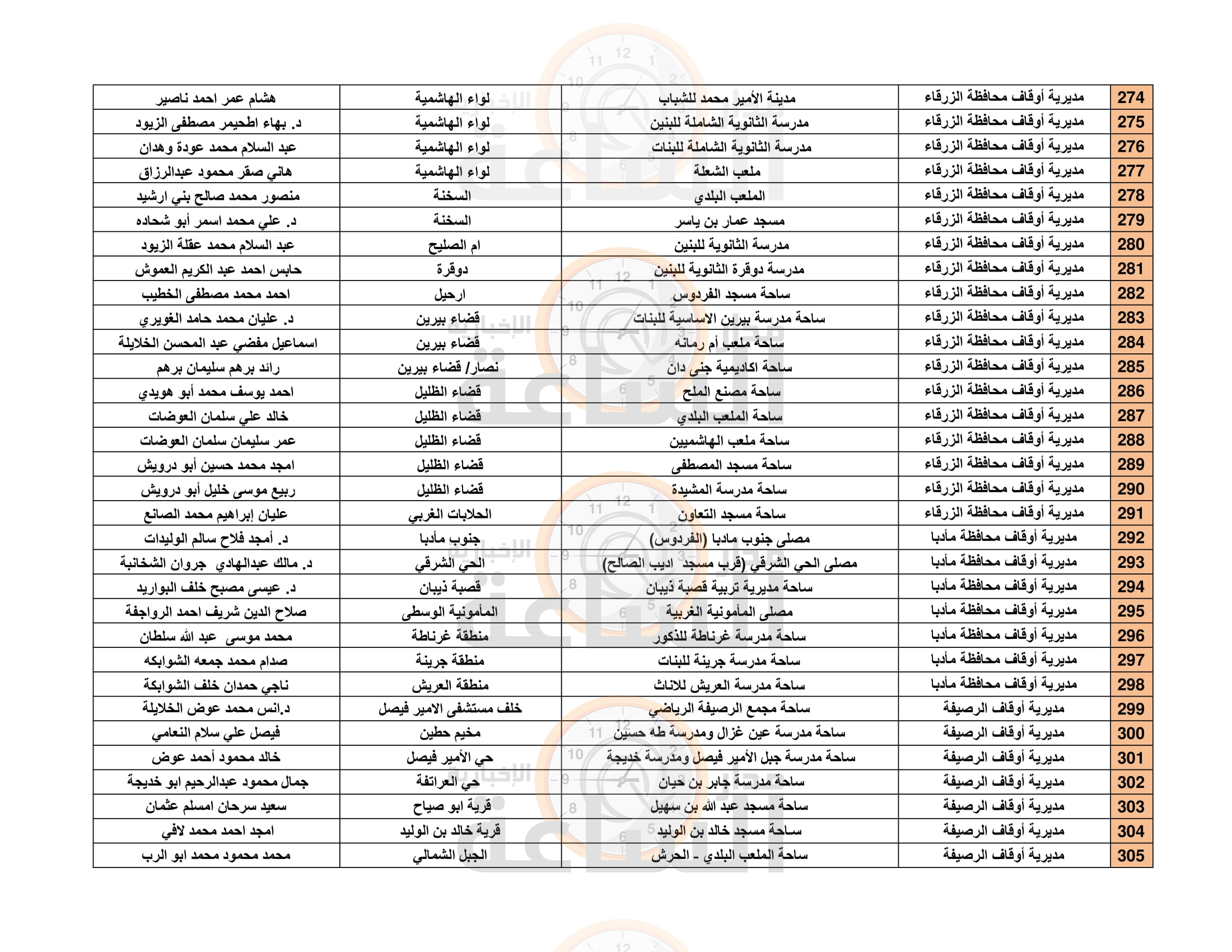 Madar Al-Saa Images 0.4770502964866232