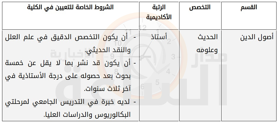 Madar Al-Saa Images 0.8797333479625677