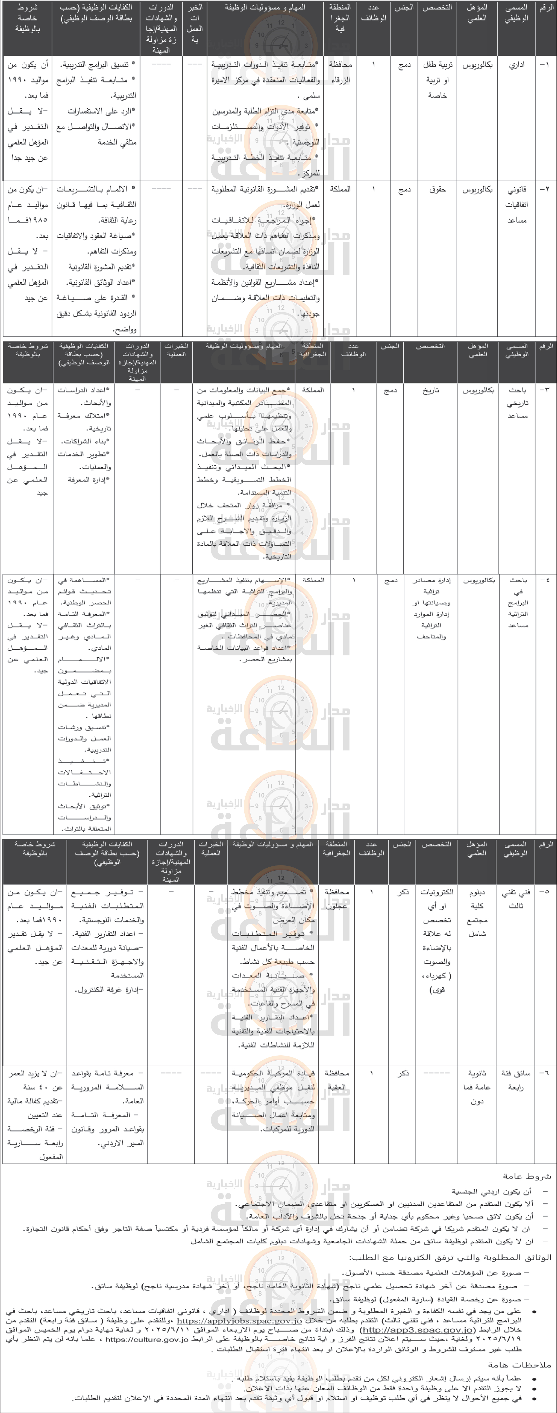 Madar Al-Saa Images 0.7441947722966277