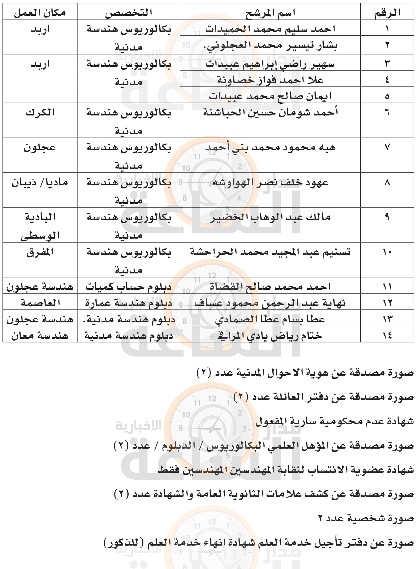 Madar Al-Saa Images 0.669308307696547