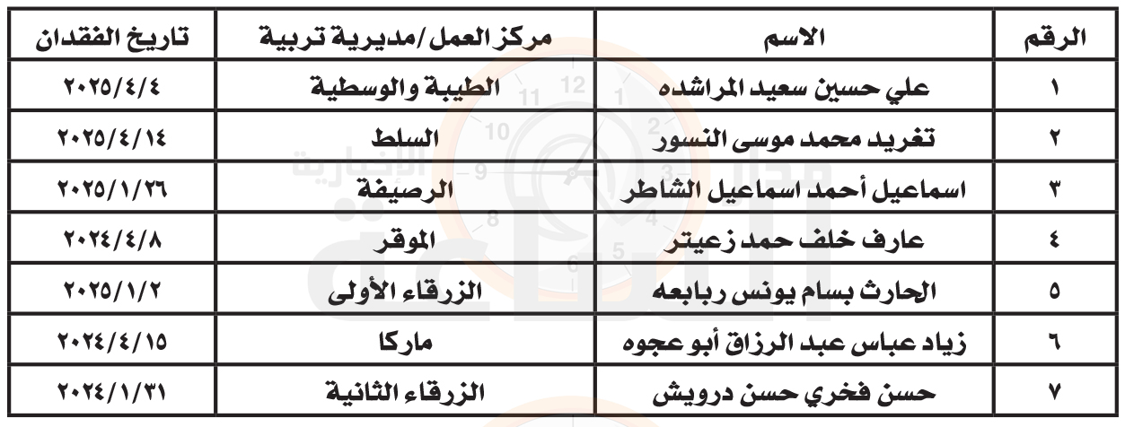 Madar Al-Saa Images 0.34976942334546357