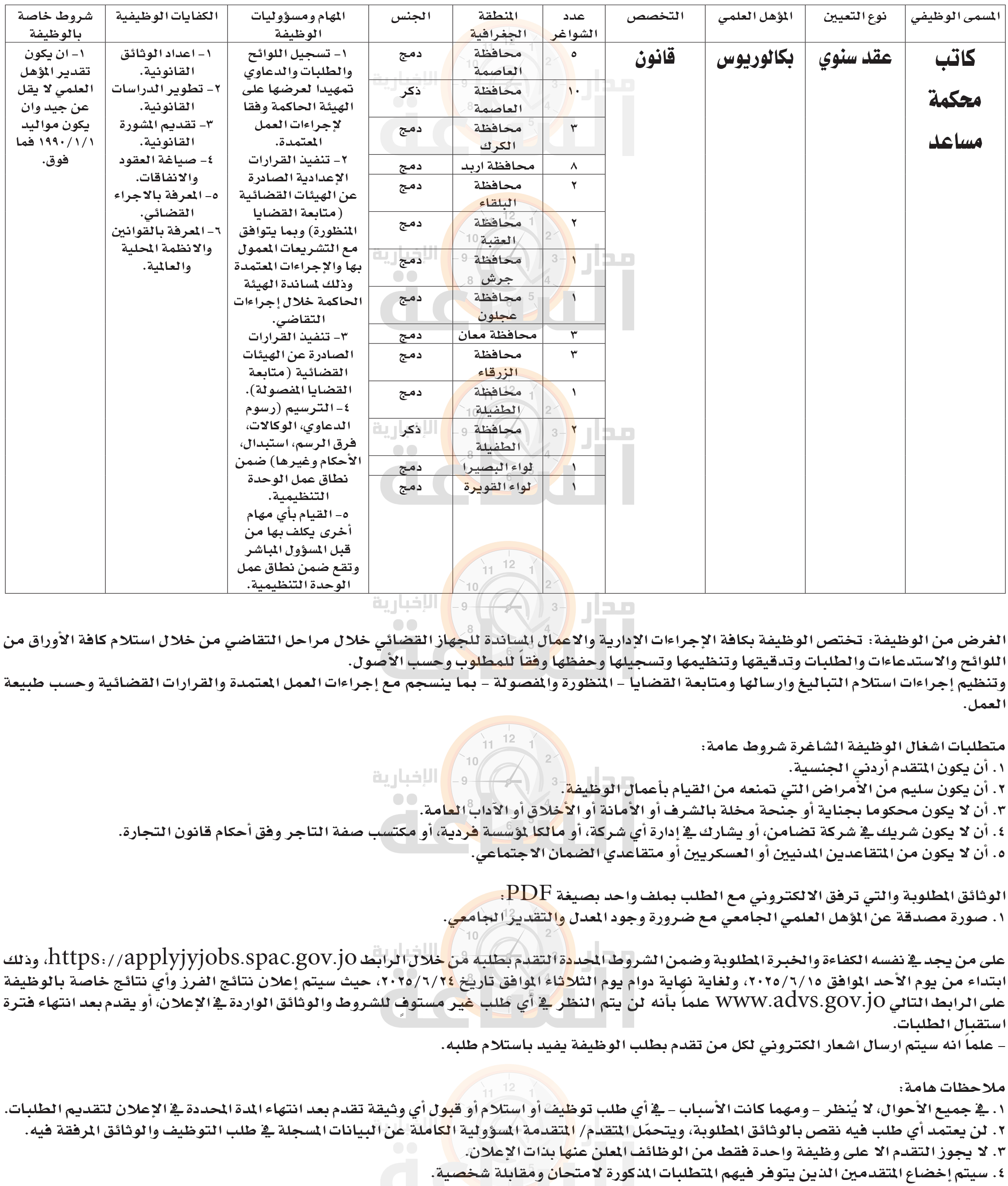 Madar Al-Saa Images 0.34765984258329363