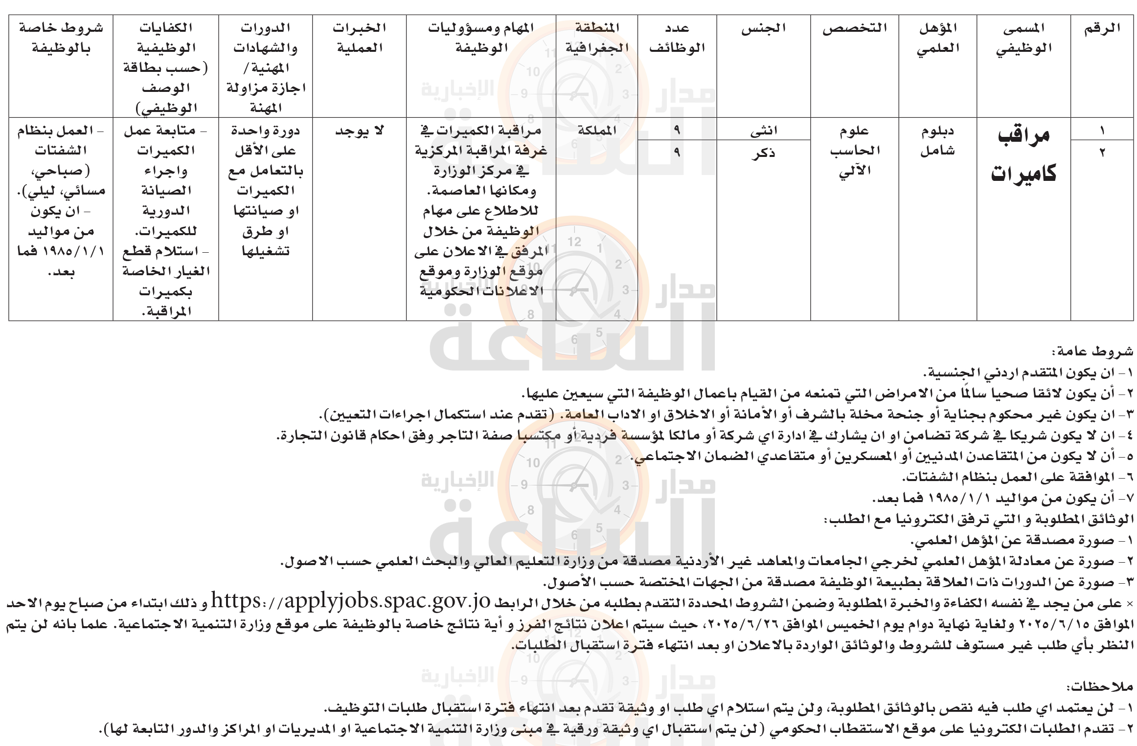 Madar Al-Saa Images 0.485346373634603